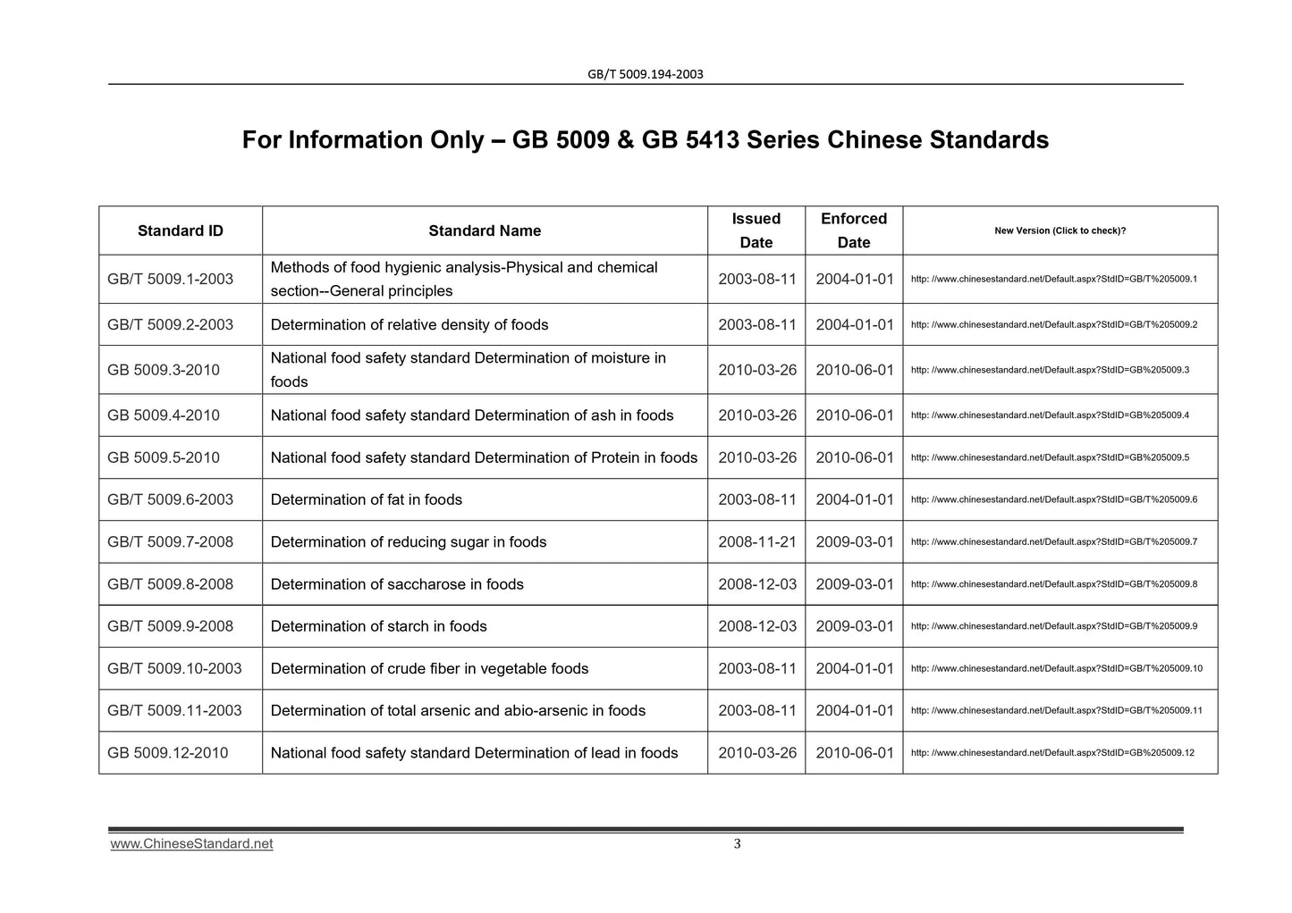 GB/T 5009.194-2003 Page 3