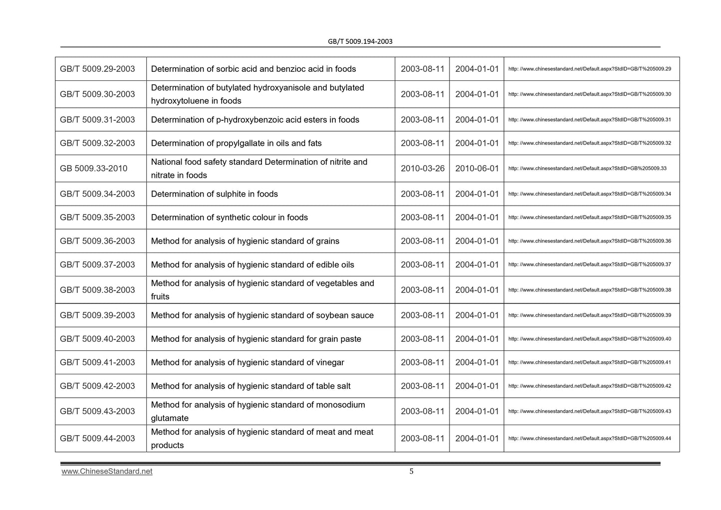 GB/T 5009.194-2003 Page 5