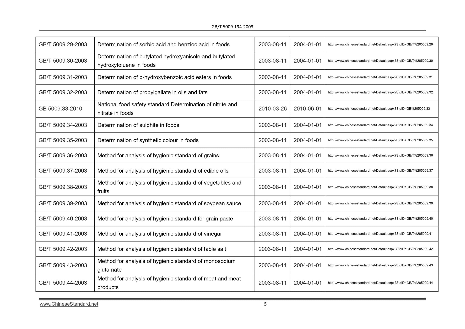 GB/T 5009.194-2003 Page 5