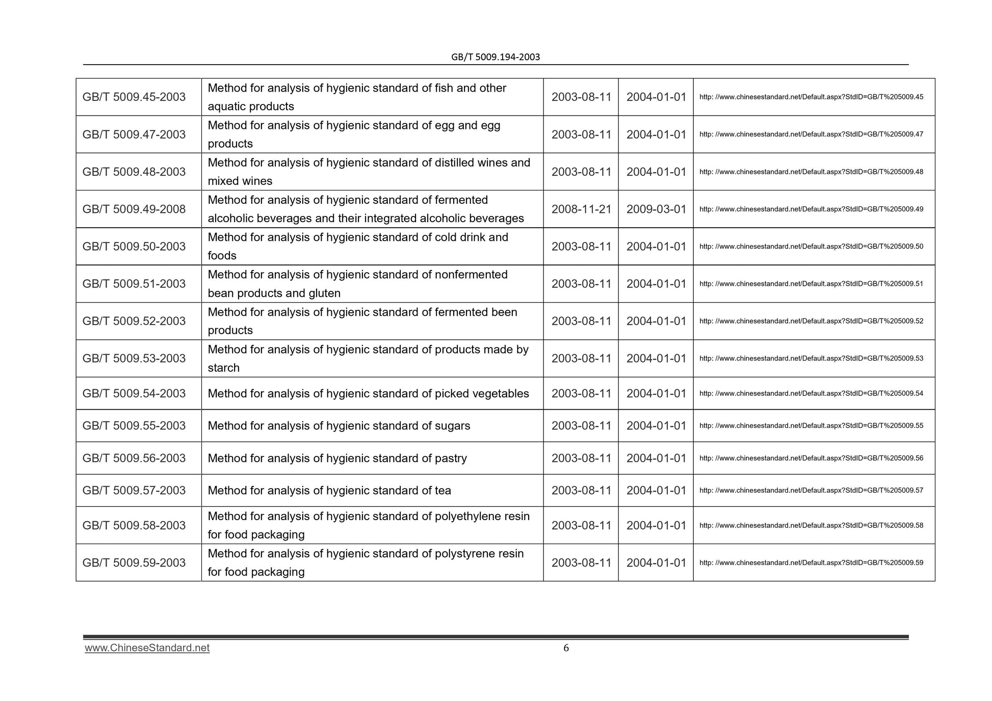 GB/T 5009.194-2003 Page 6