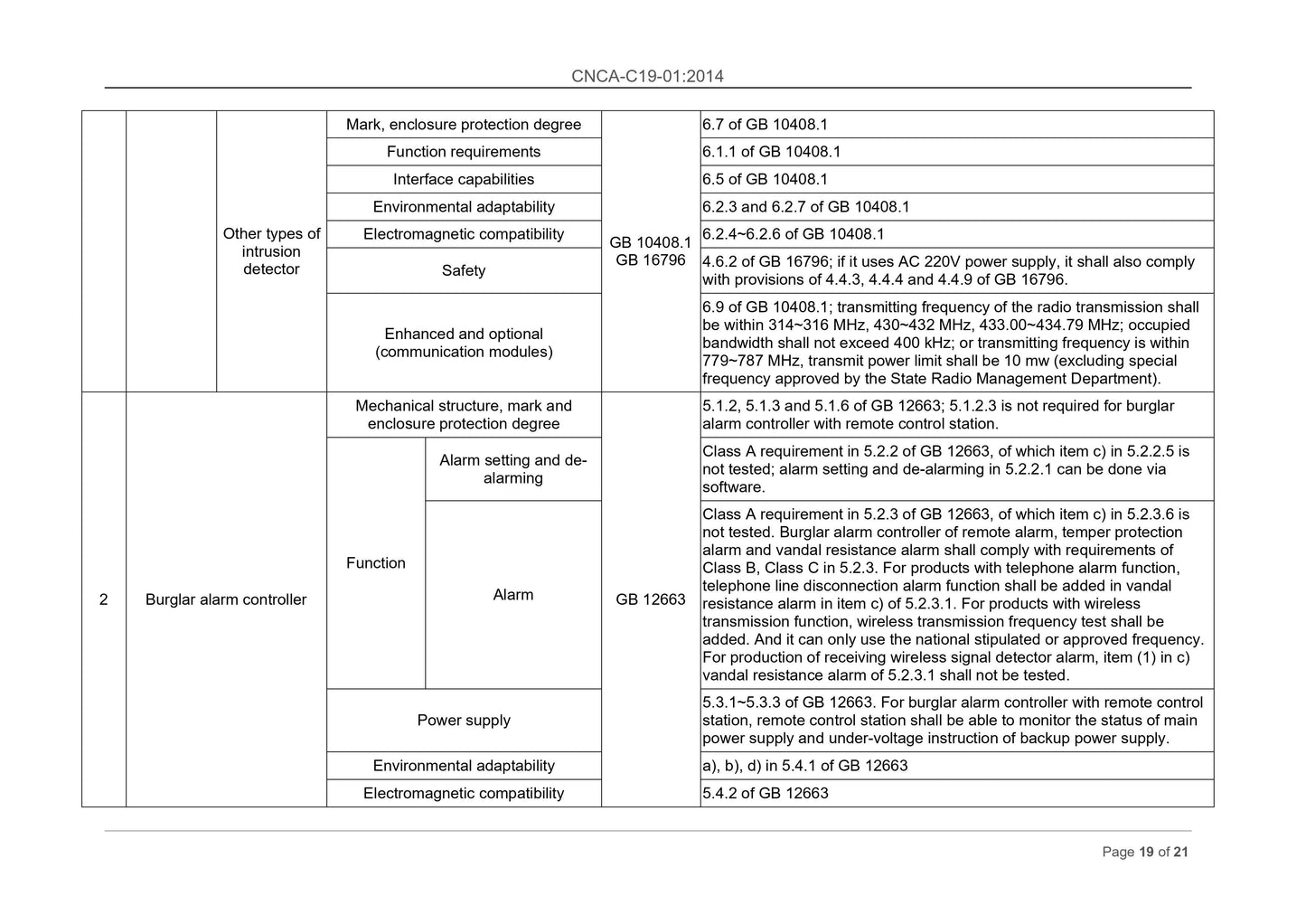 CNCA C19-01-2014 Page 10