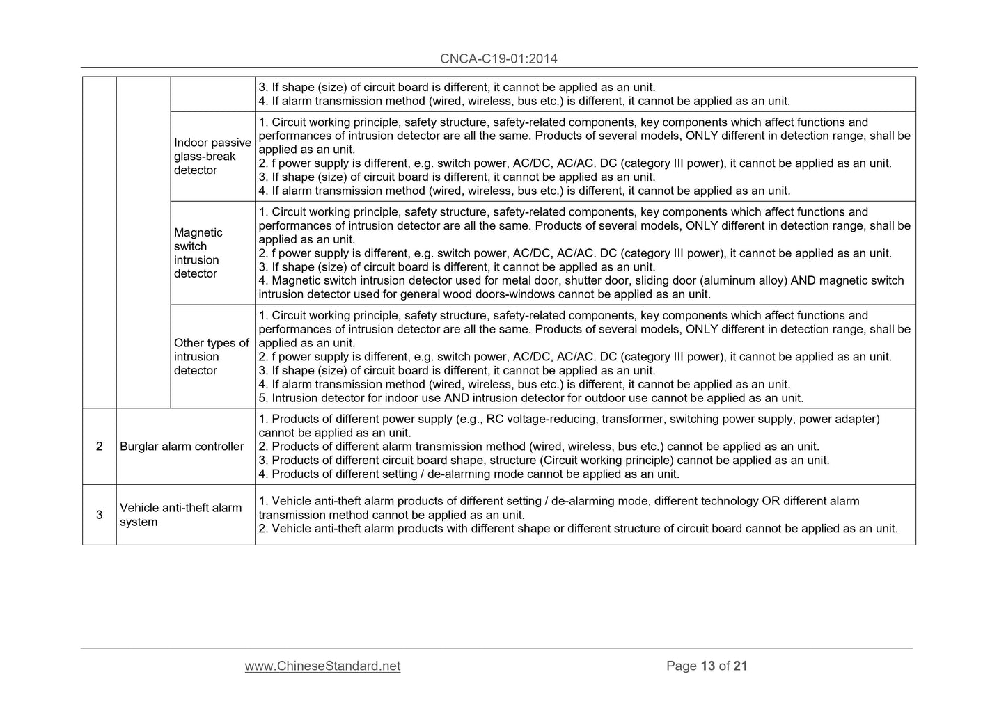 CNCA C19-01-2014 Page 7