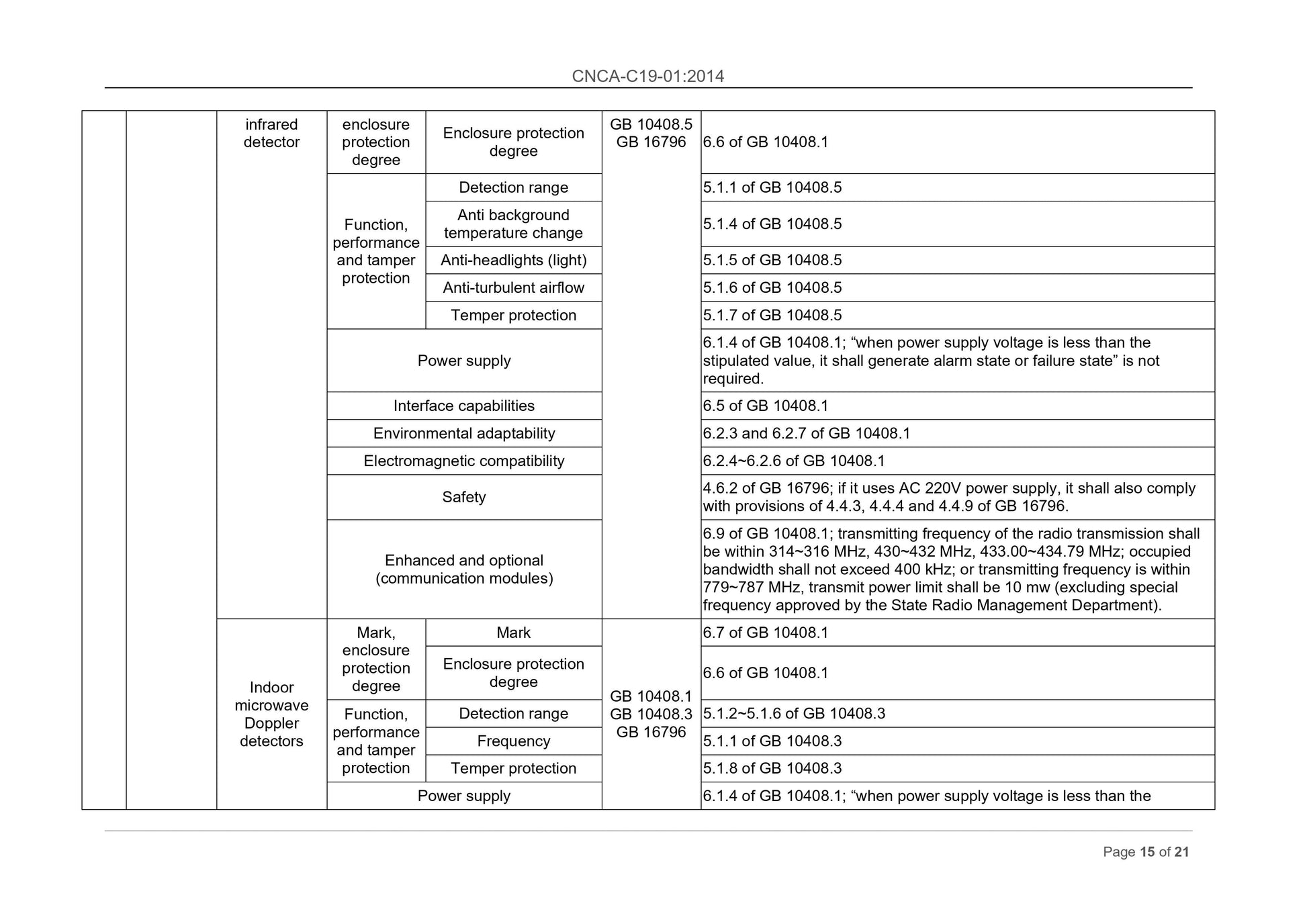 CNCA C19-01-2014 Page 8