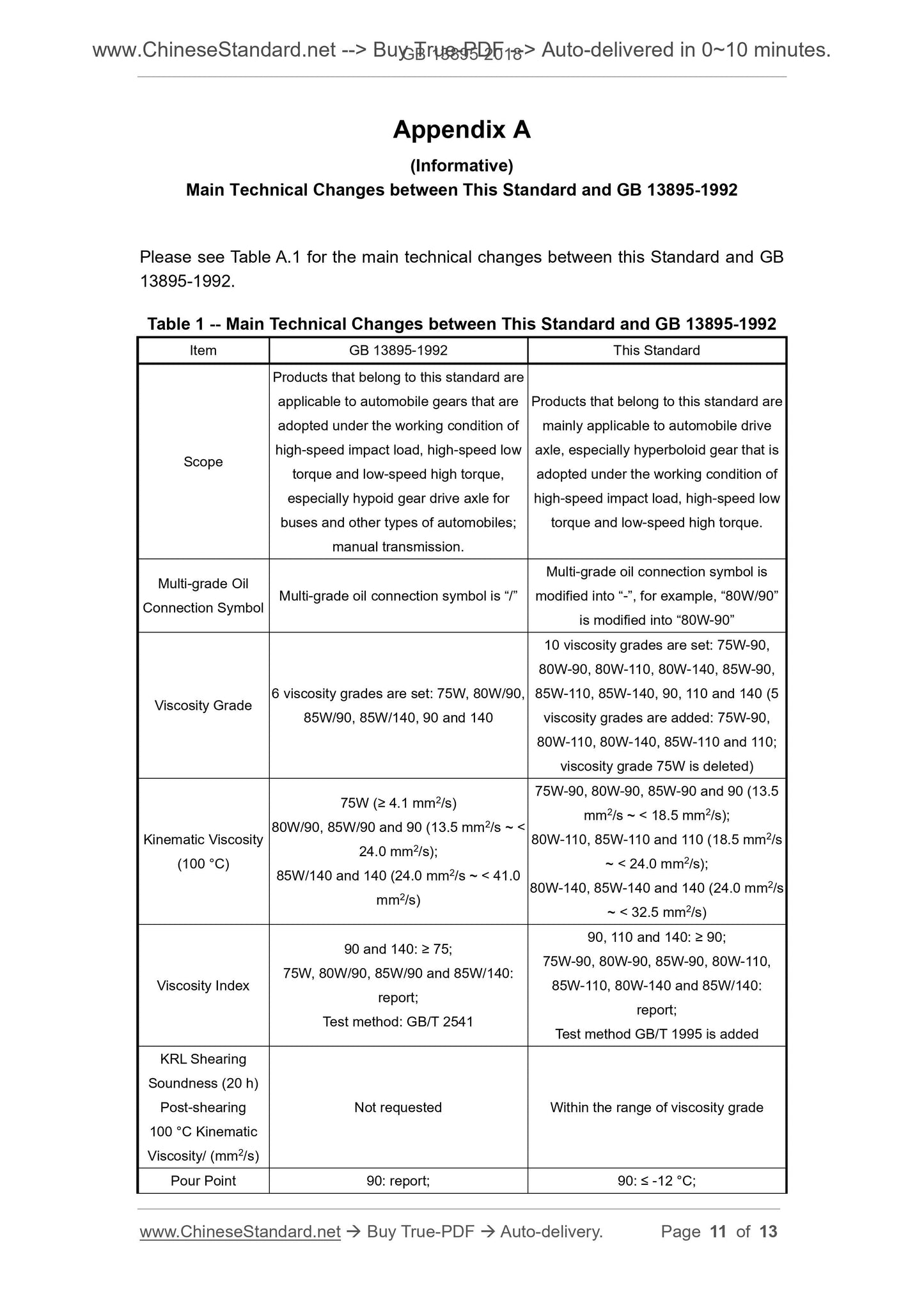 GB 13895-2018 Page 6