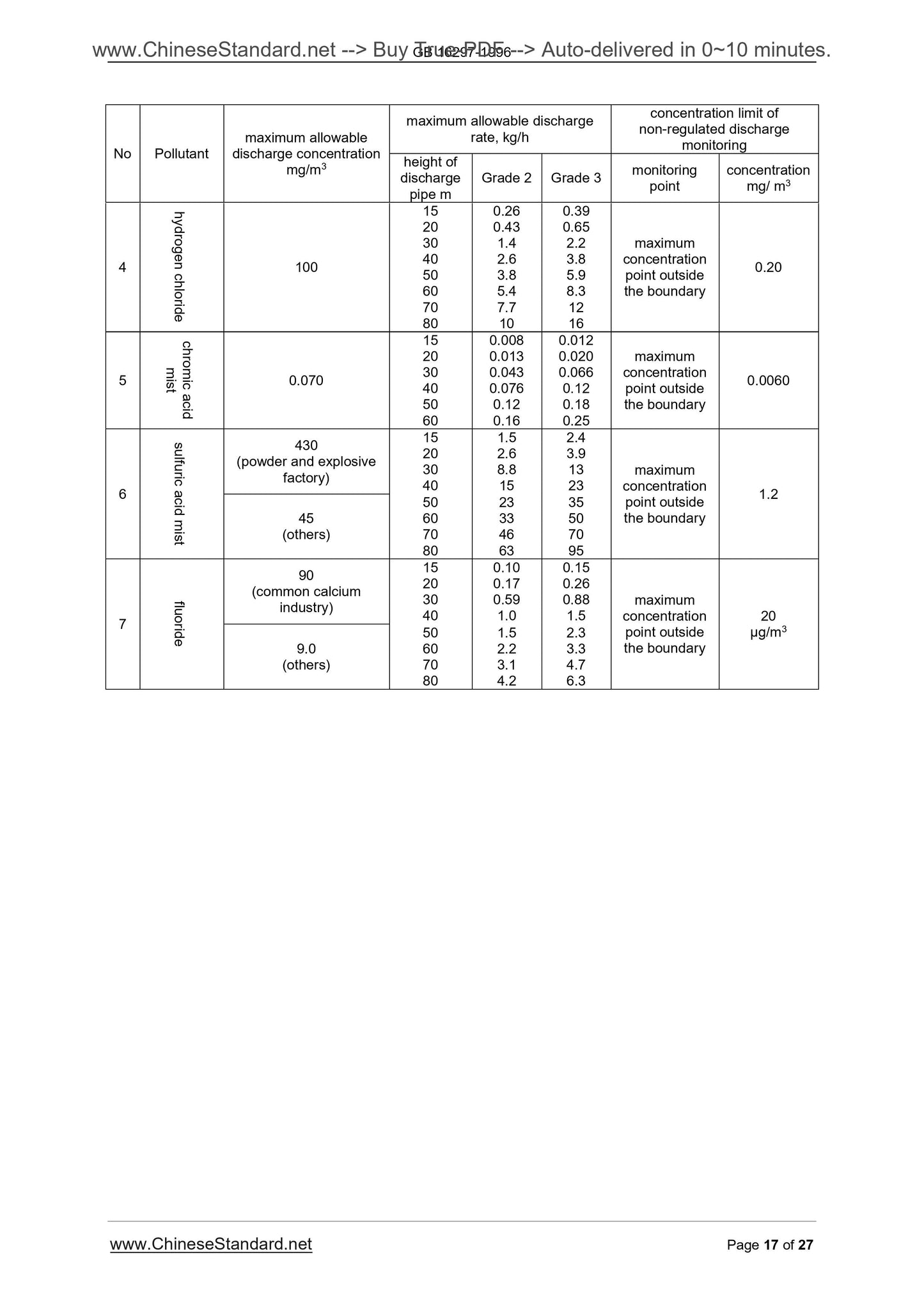 GB 16297-1996 Page 7