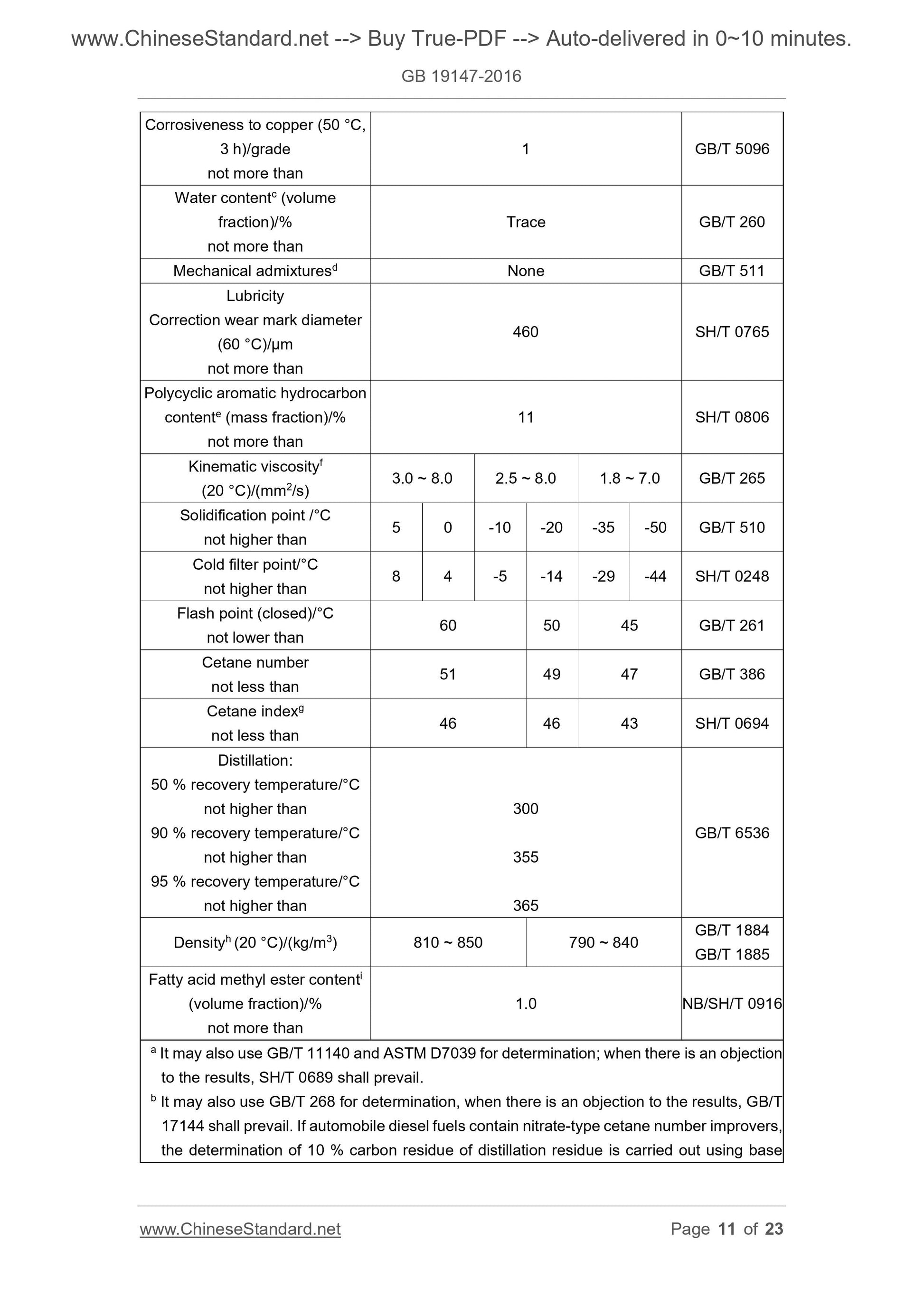 GB 19147-2016 Page 7