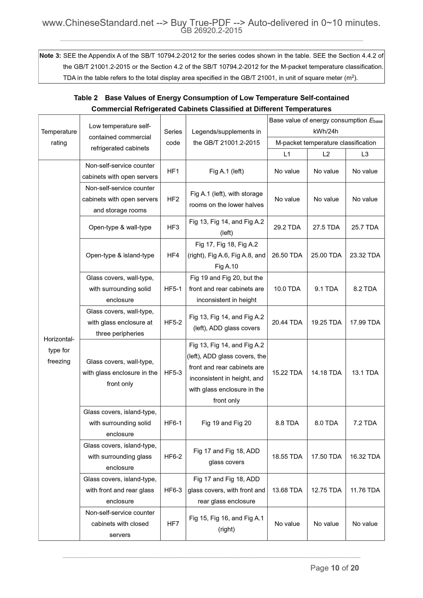 GB 26920.2-2015 Page 7