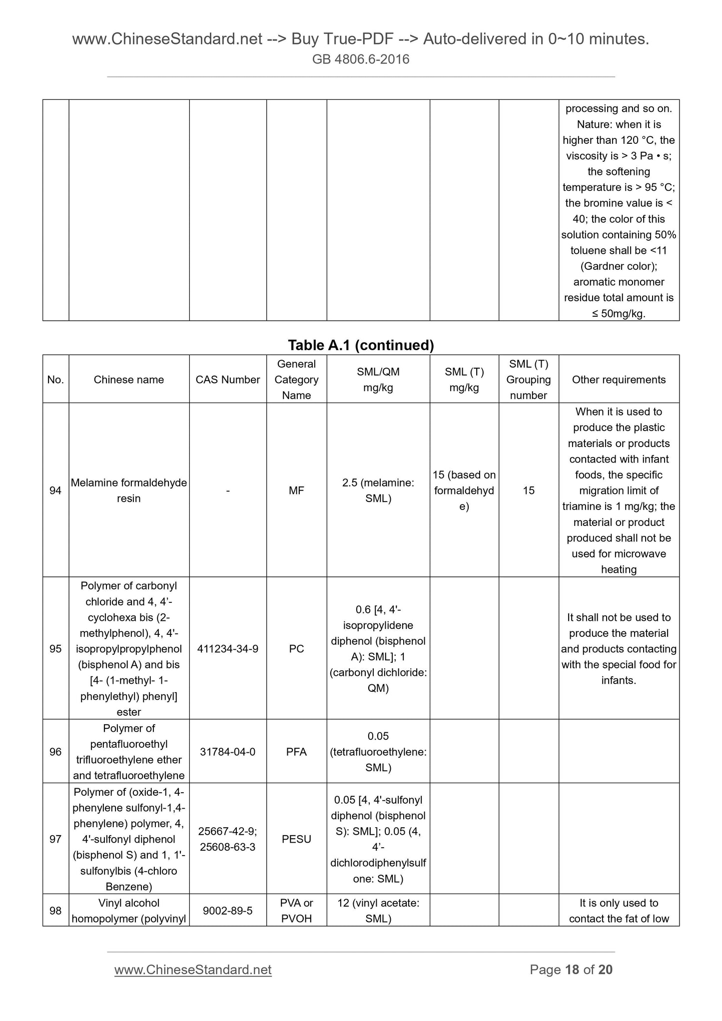 GB 4806.6-2016 Page 10