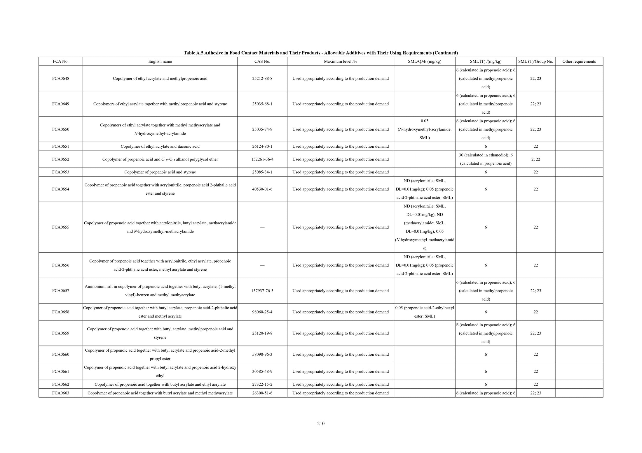 GB 9685-2016 English PDF (GB9685-2016) – Sales@ChineseStandard.net ...