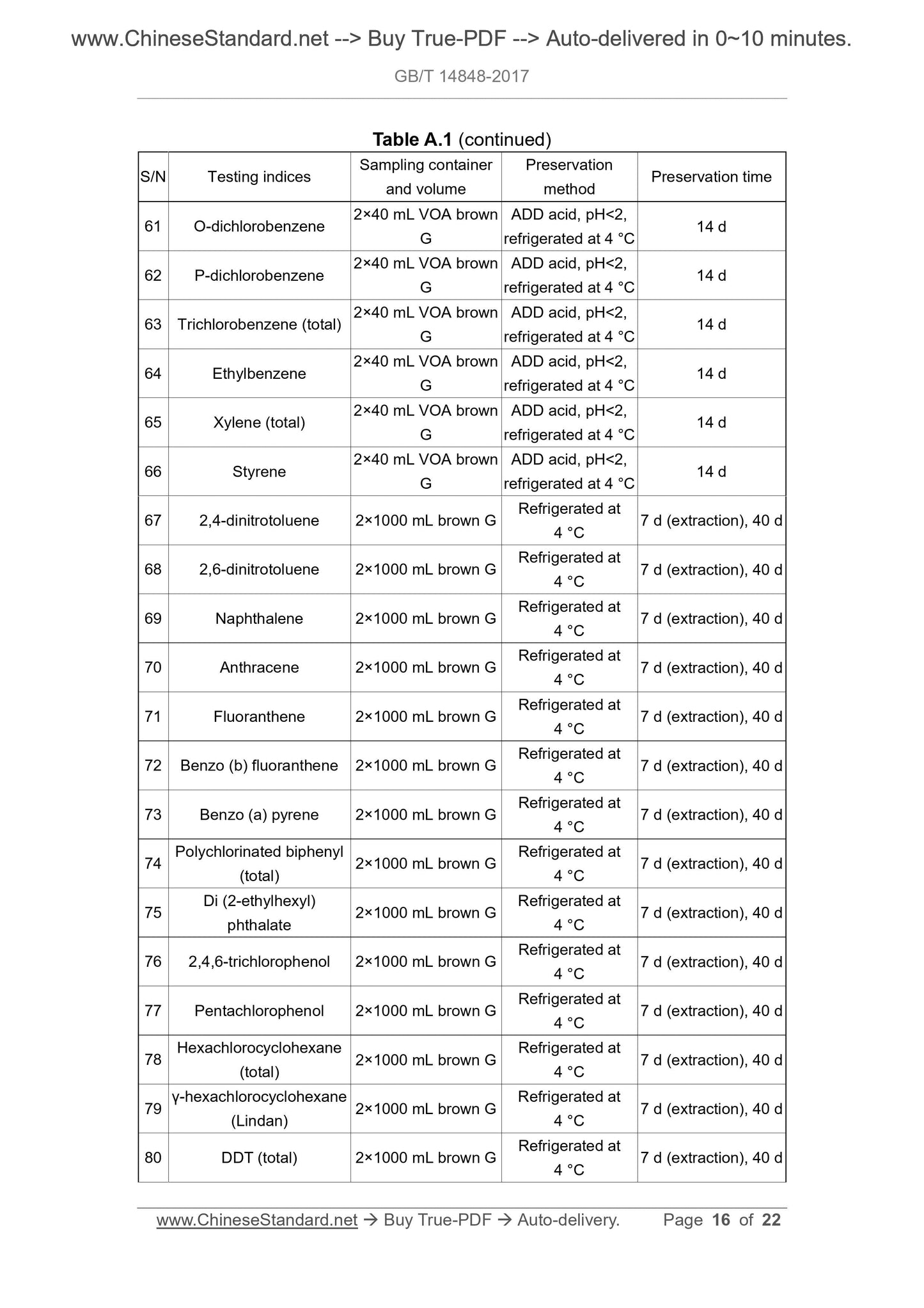 GB/T 14848-2017 Page 8