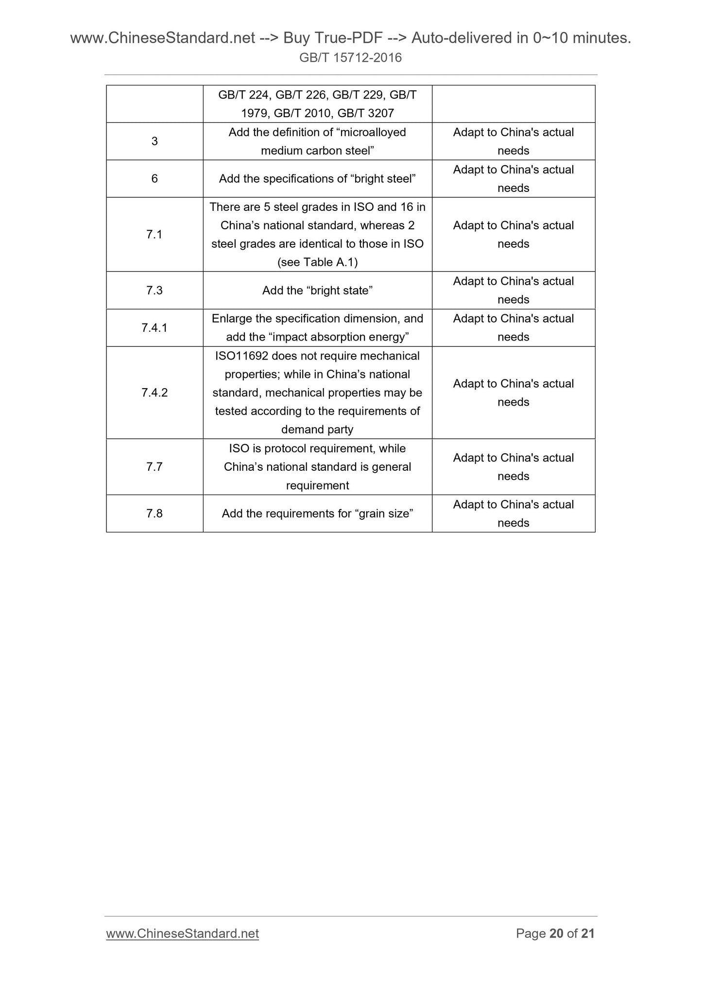 GB/T 15712-2016 Page 9