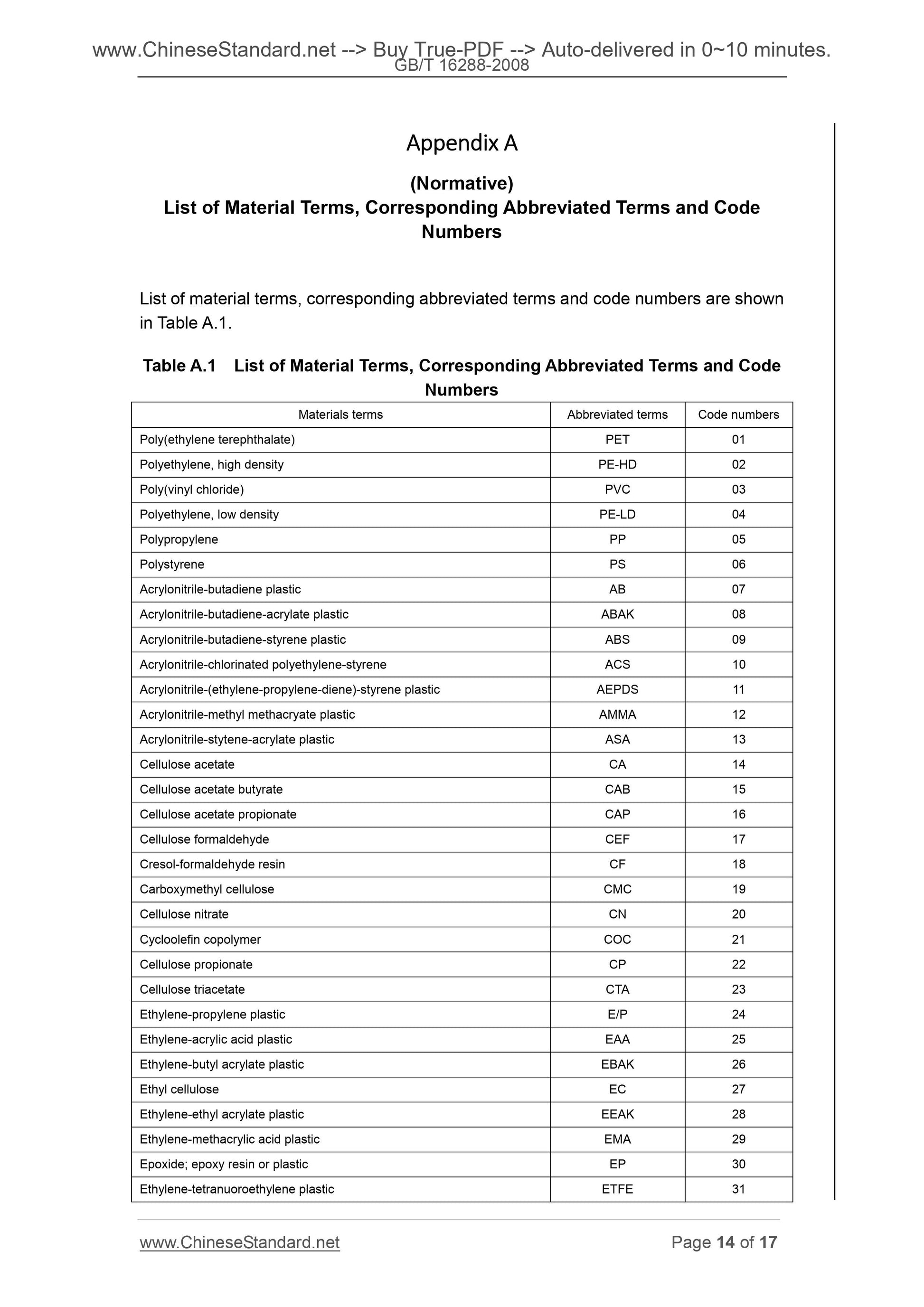 GB/T 16288-2008 Page 10