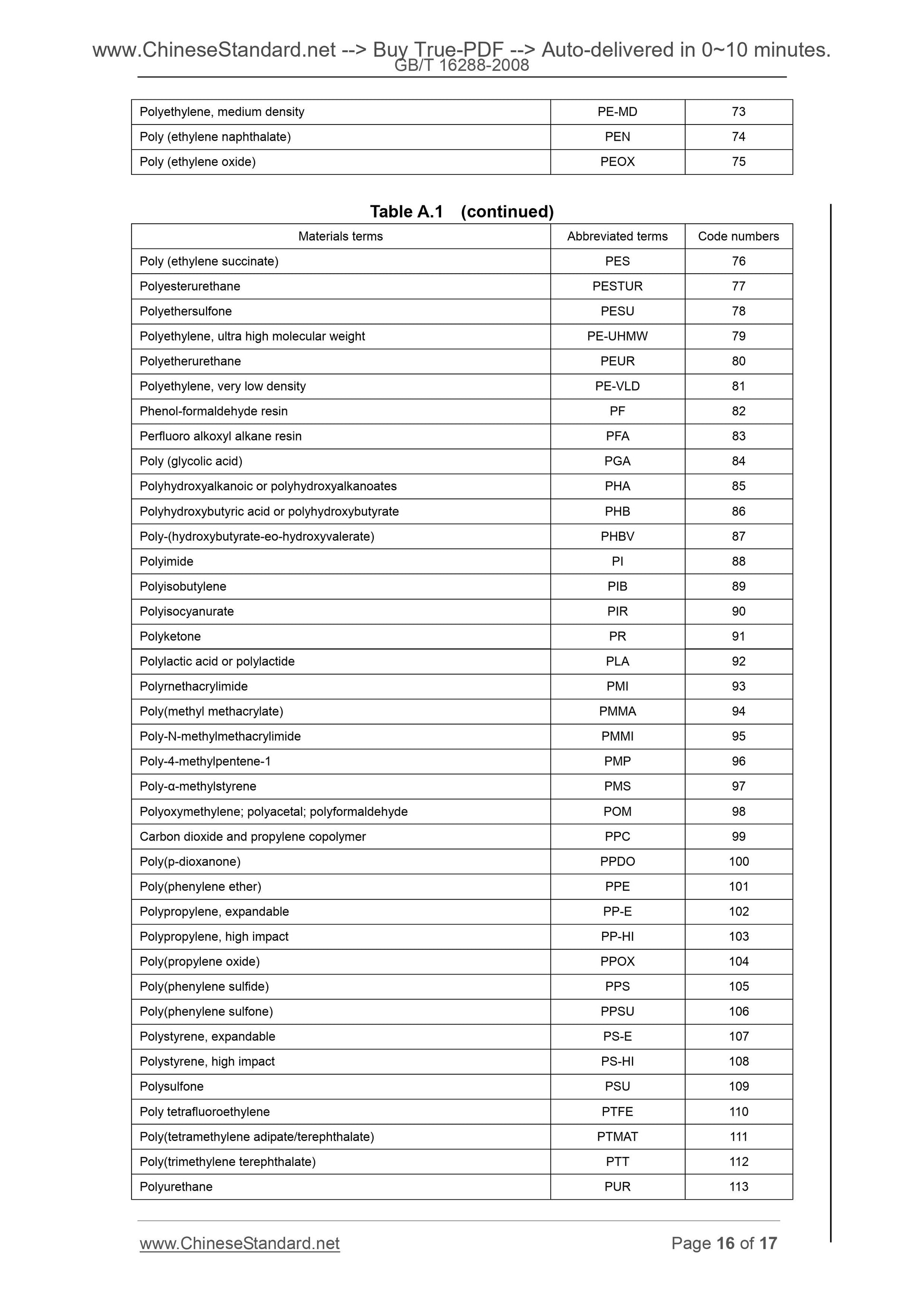 GB/T 16288-2008 Page 11