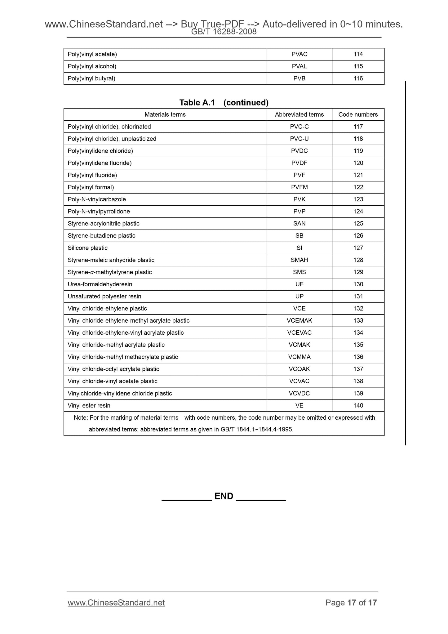 GB/T 16288-2008 Page 12