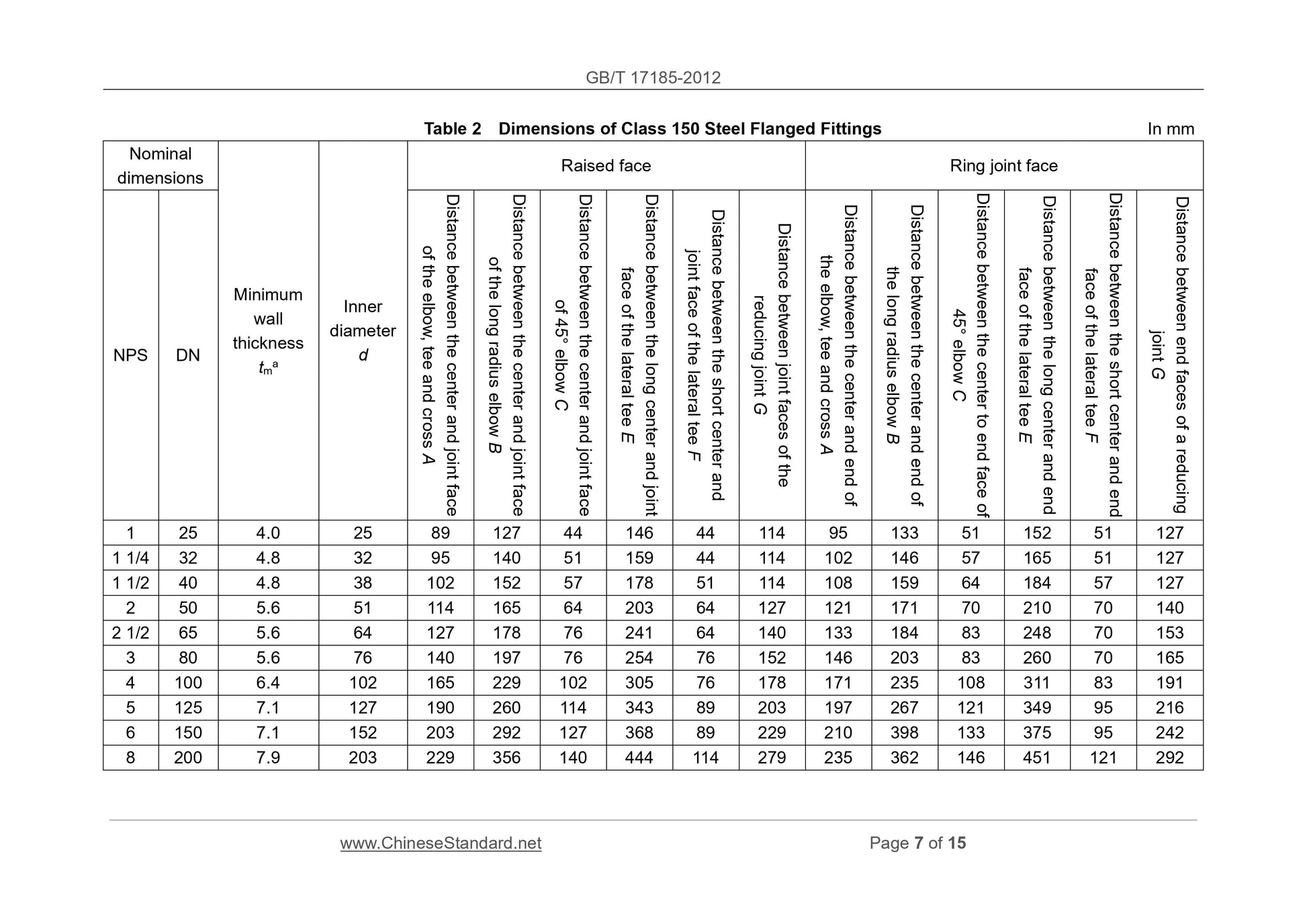 GB/T 17185-2012 Page 5