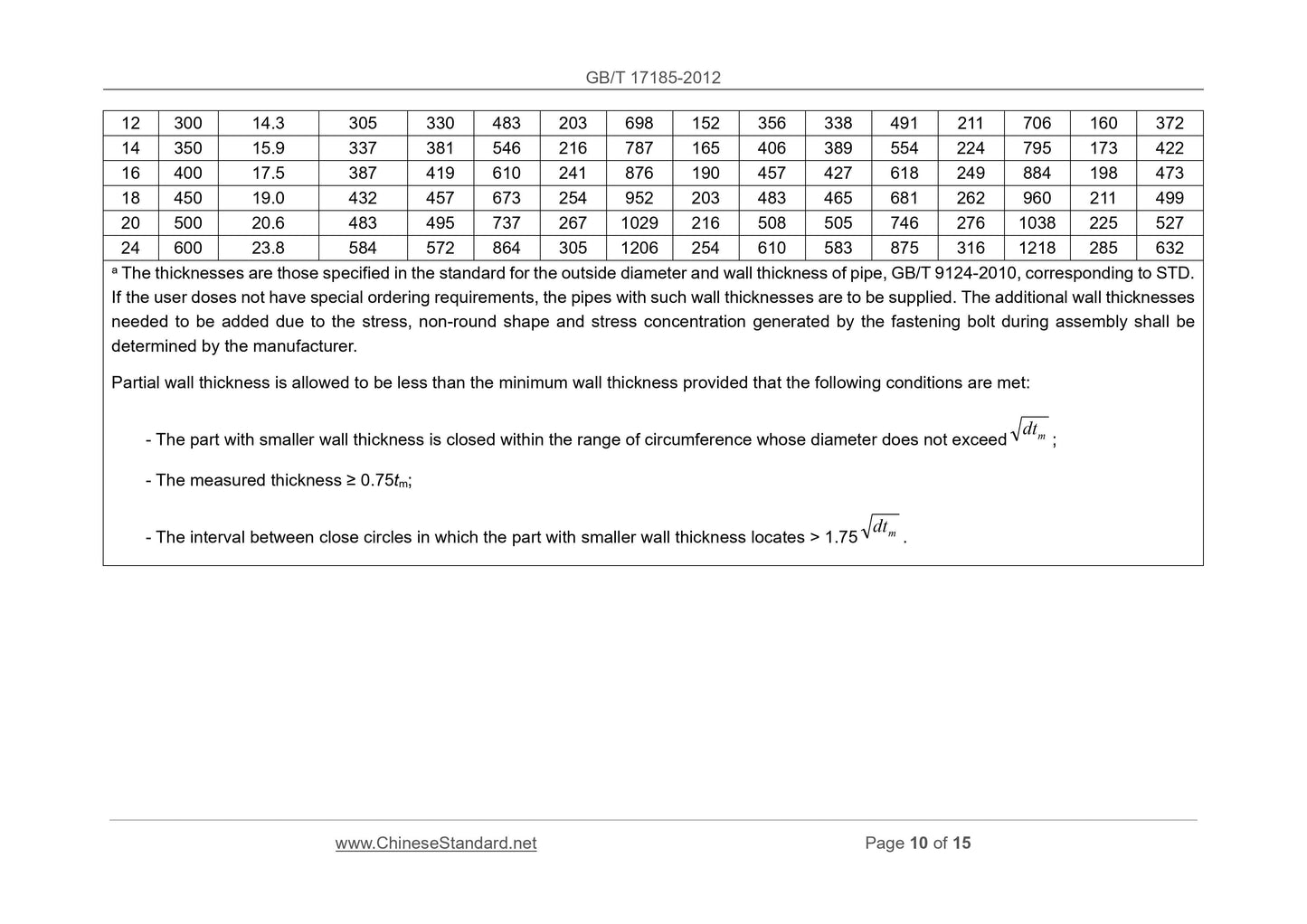 GB/T 17185-2012 Page 6