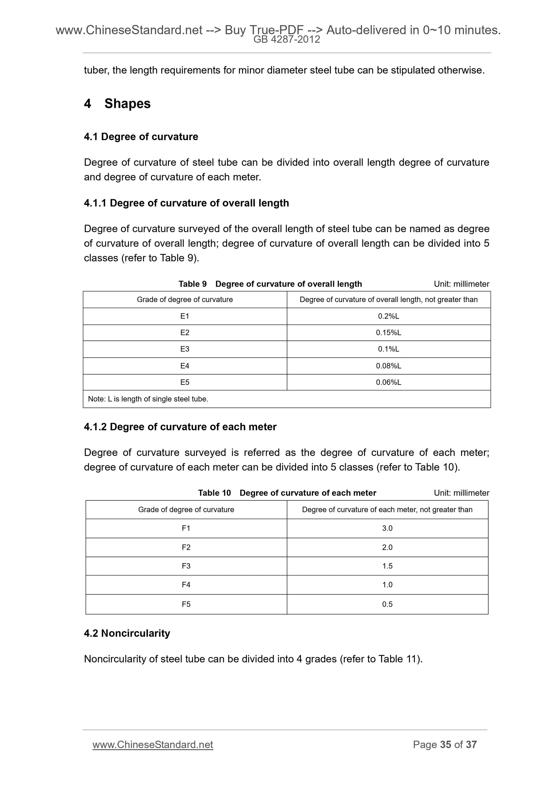 GB/T 17395-2008 Page 6