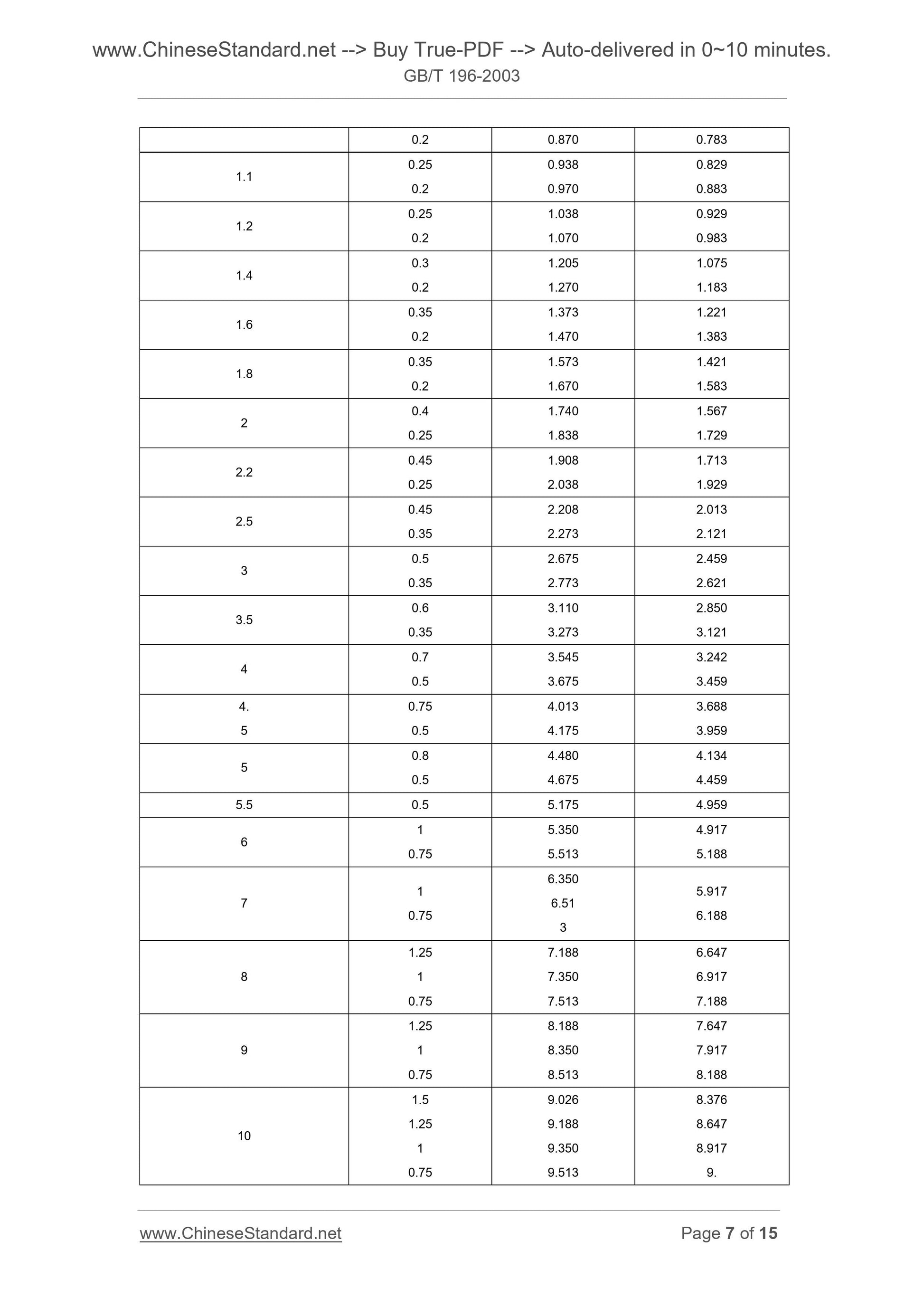 GB/T 196-2003 Page 5