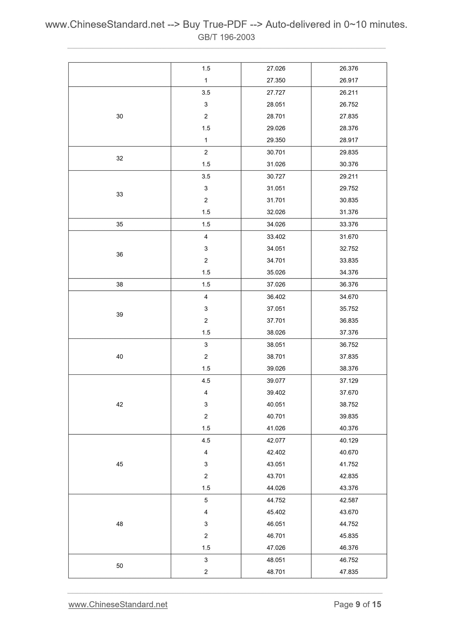 GB/T 196-2003 Page 6