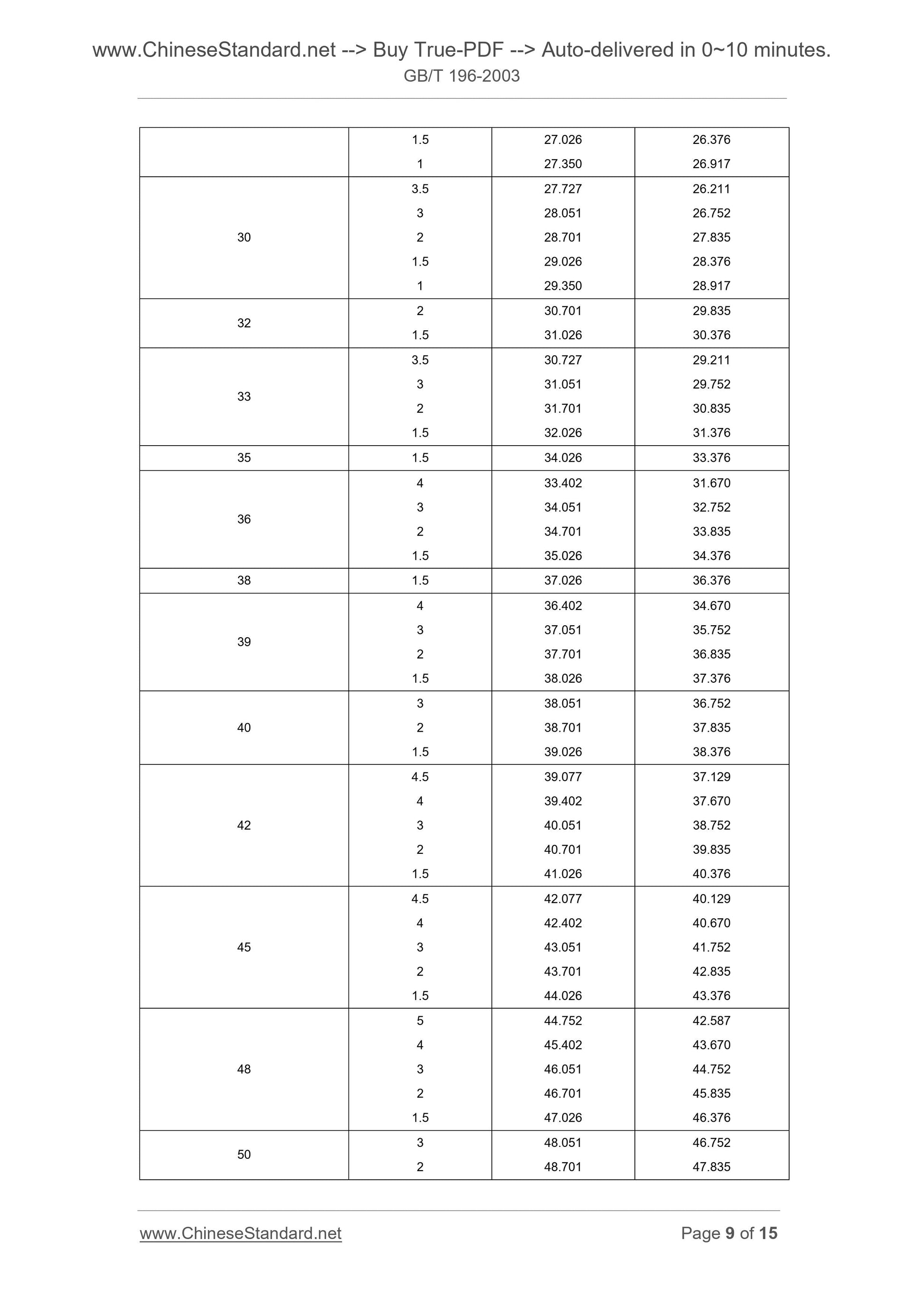 GB/T 196-2003 Page 6