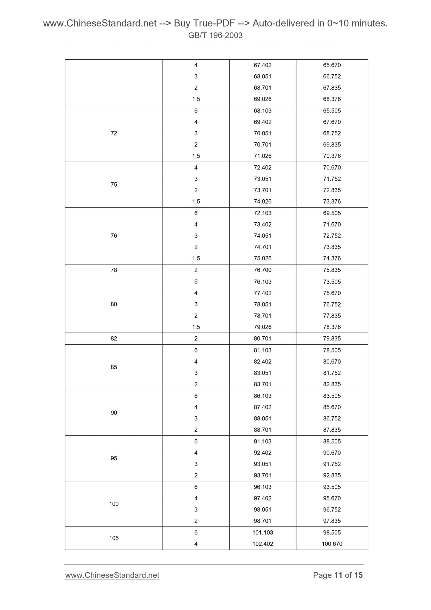 GB/T 196-2003 Page 7