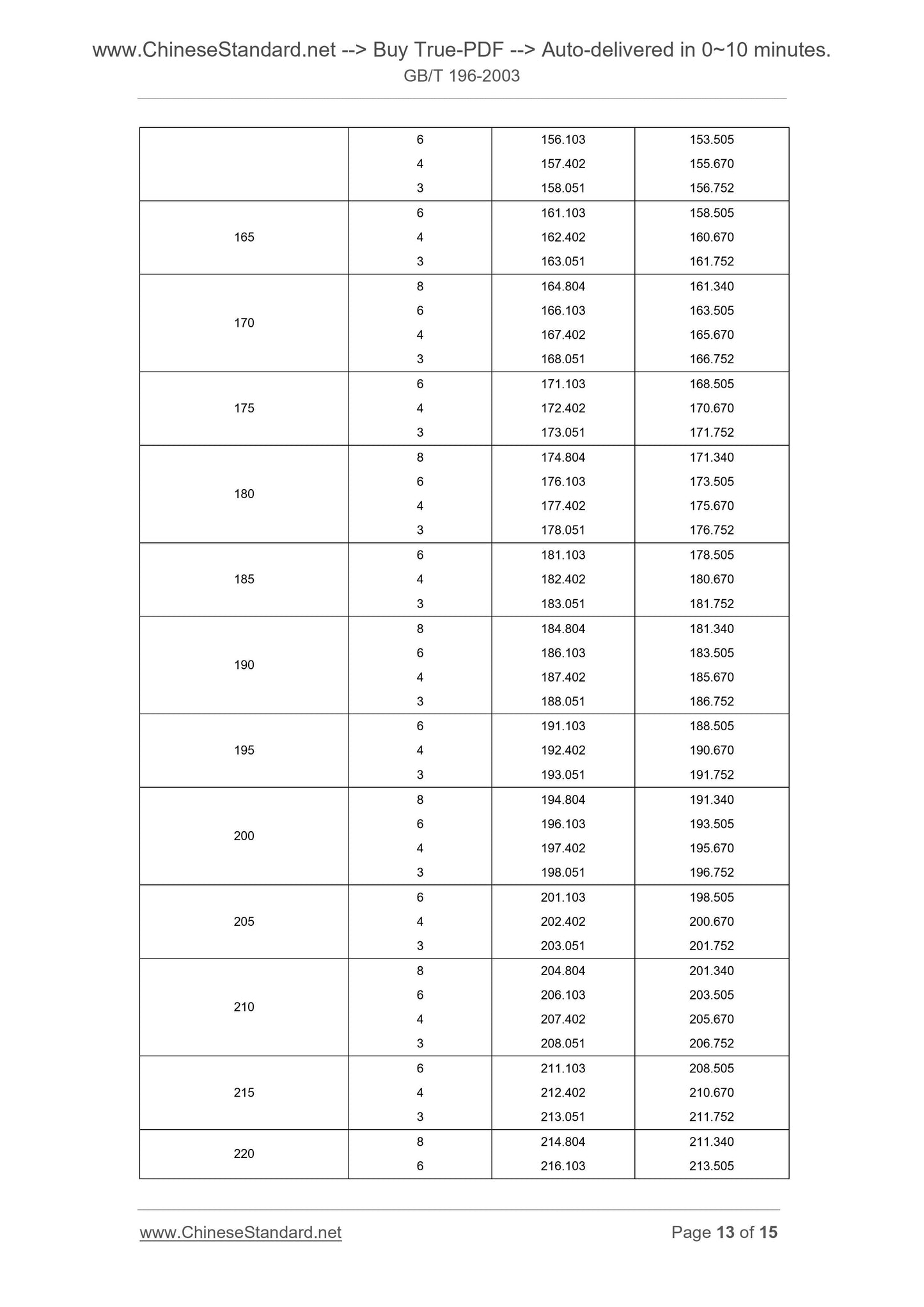 GB/T 196-2003 Page 8