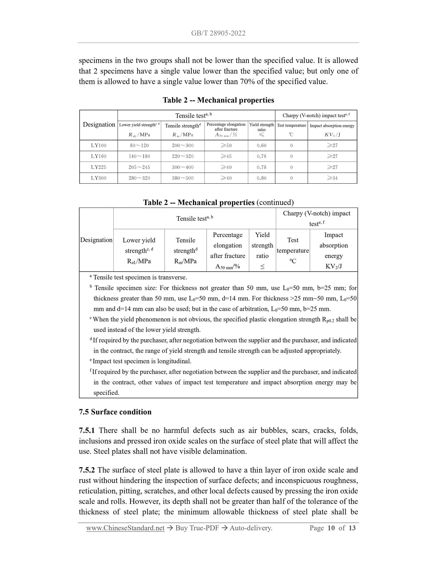 GB/T 28905-2022 Page 10