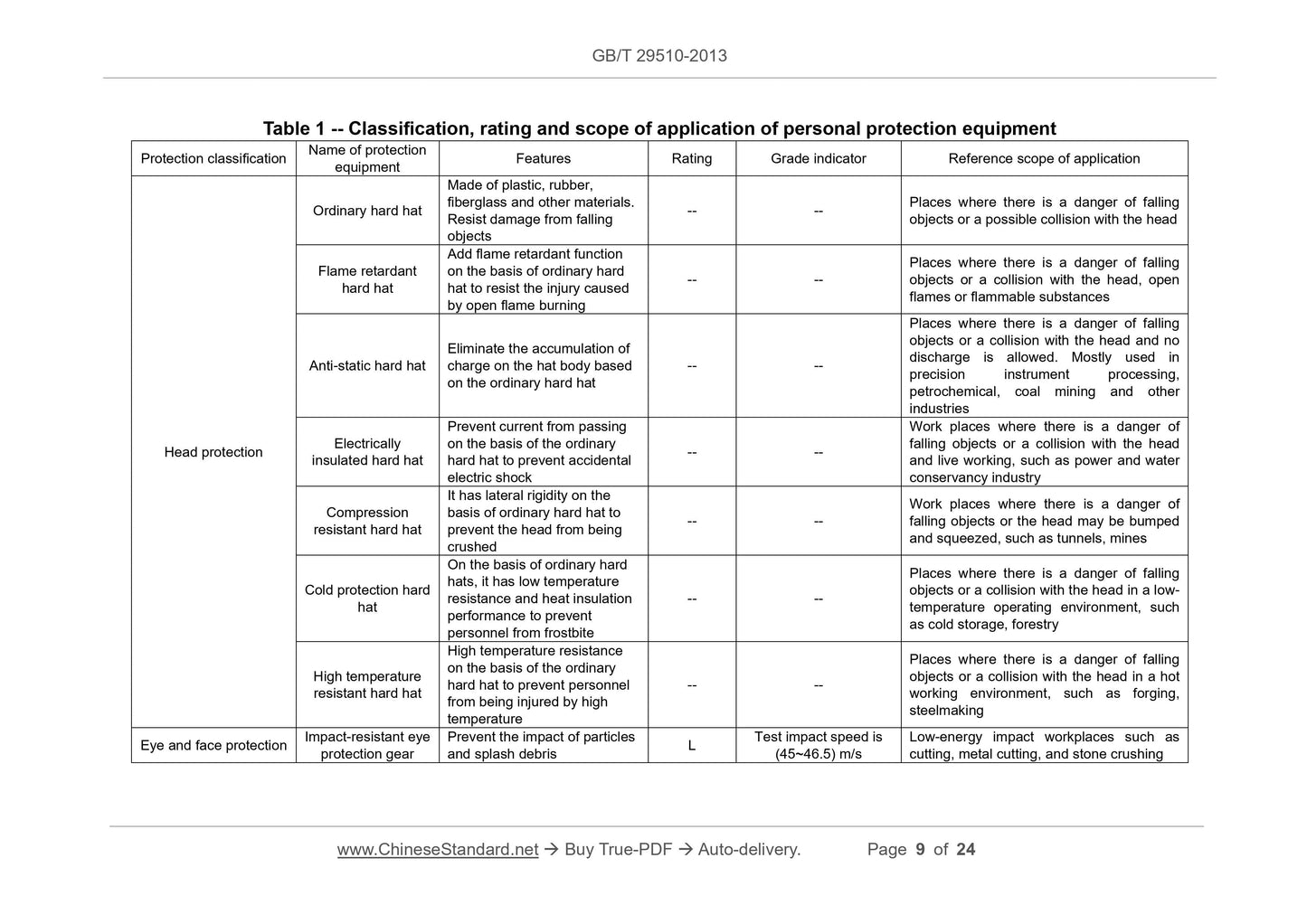 GB/T 29510-2013 Page 5