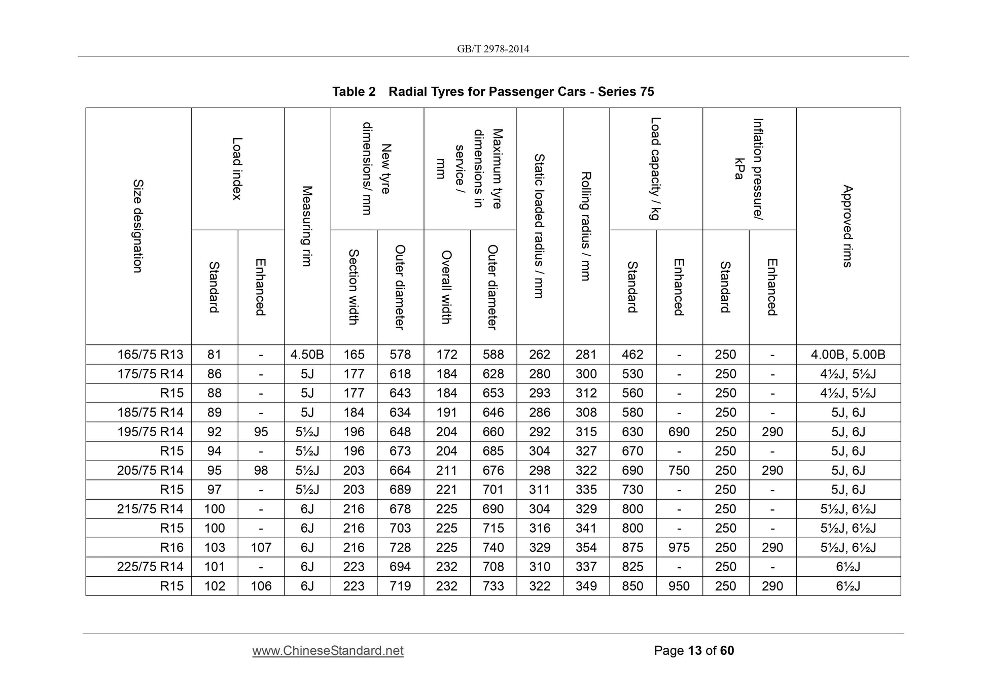 GB/T 2978-2014 Page 10