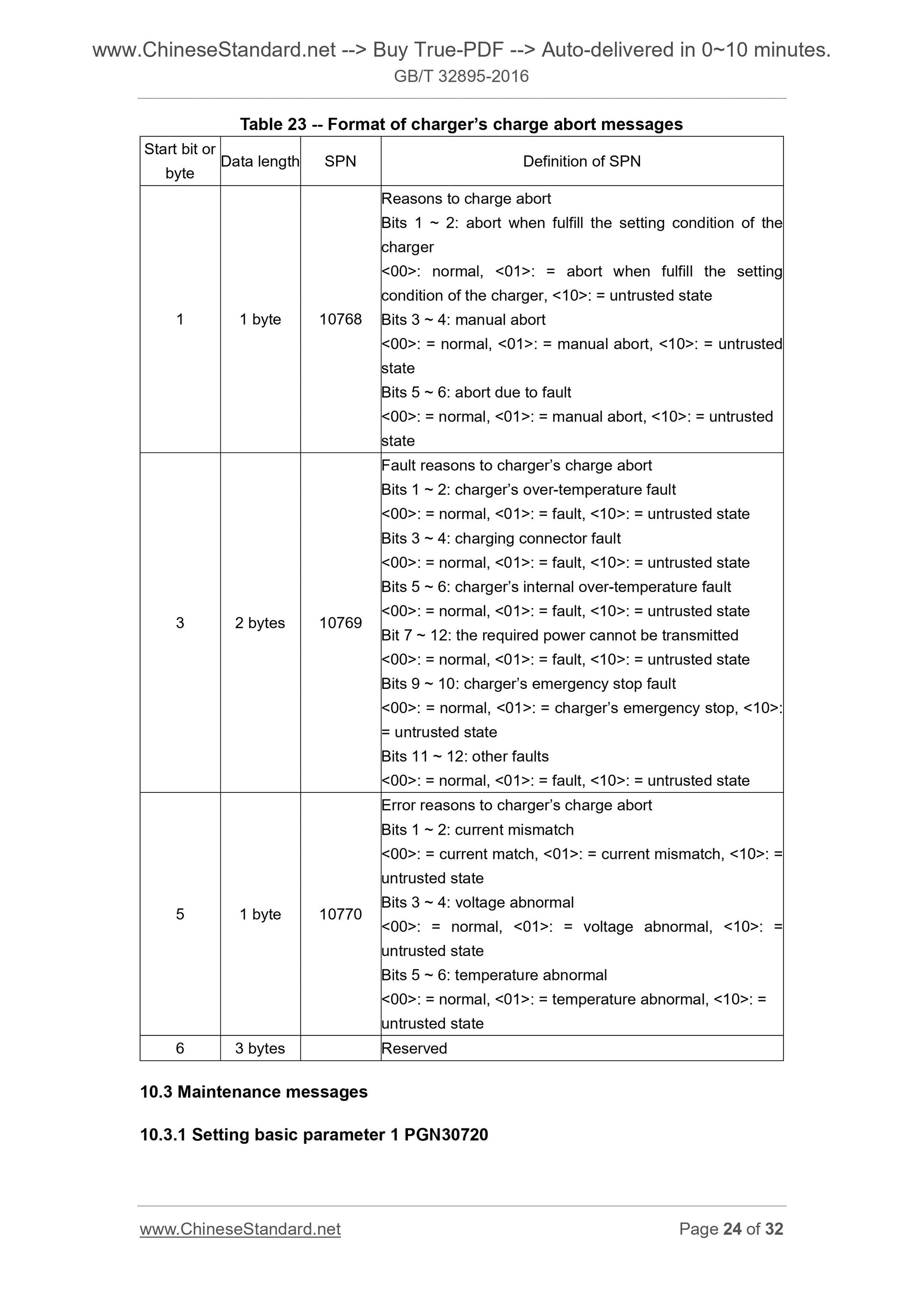 GB/T 32895-2016 Page 11