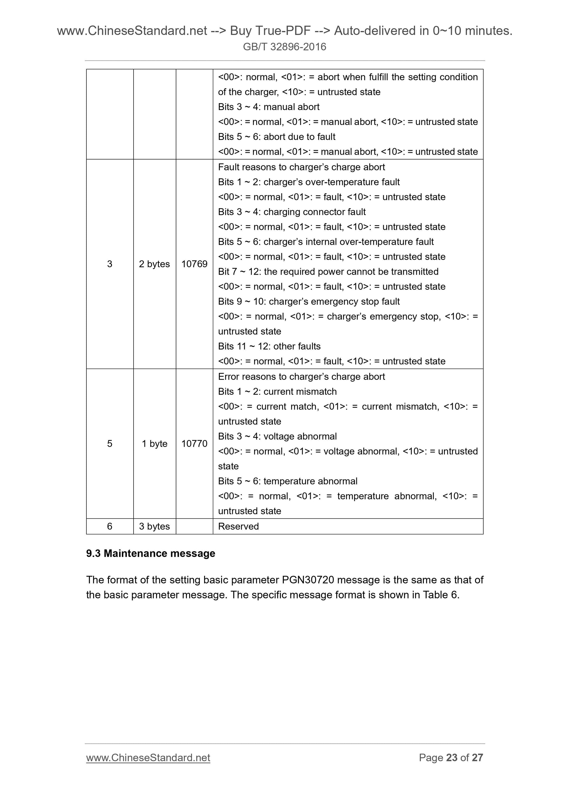 GB/T 32896-2016 Page 10