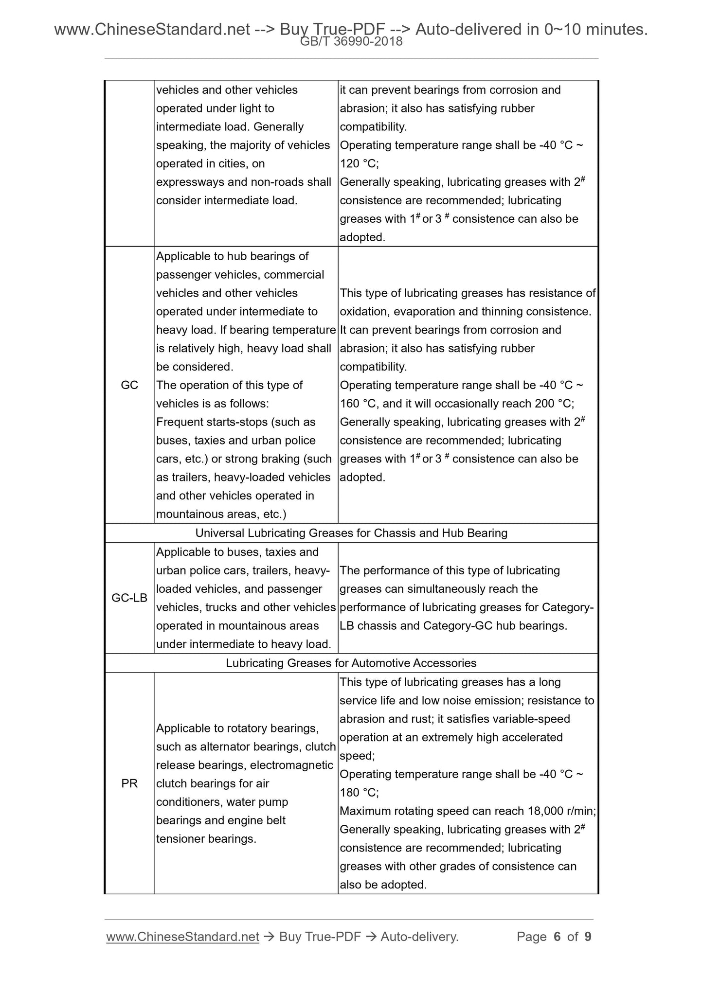 GB/T 36990-2018 Page 5