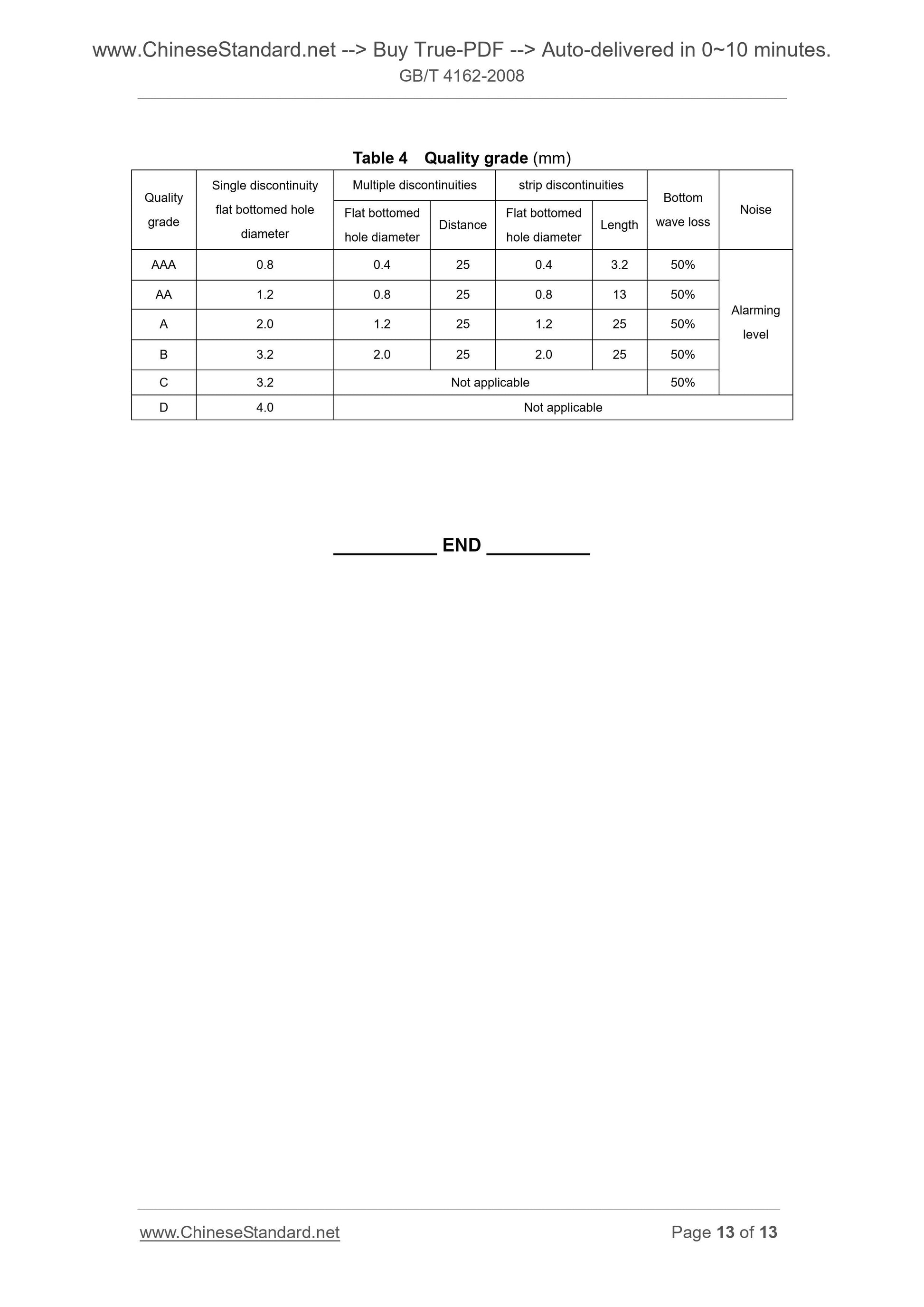 GB/T 4162-2008 Page 7