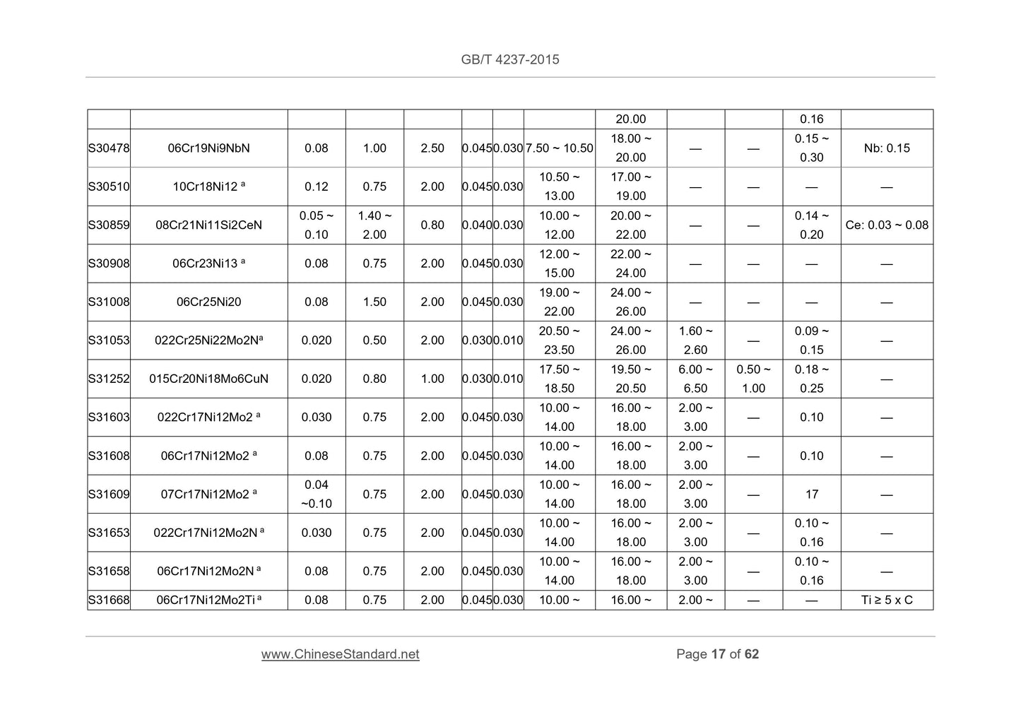 GB/T 4237-2015 Page 10