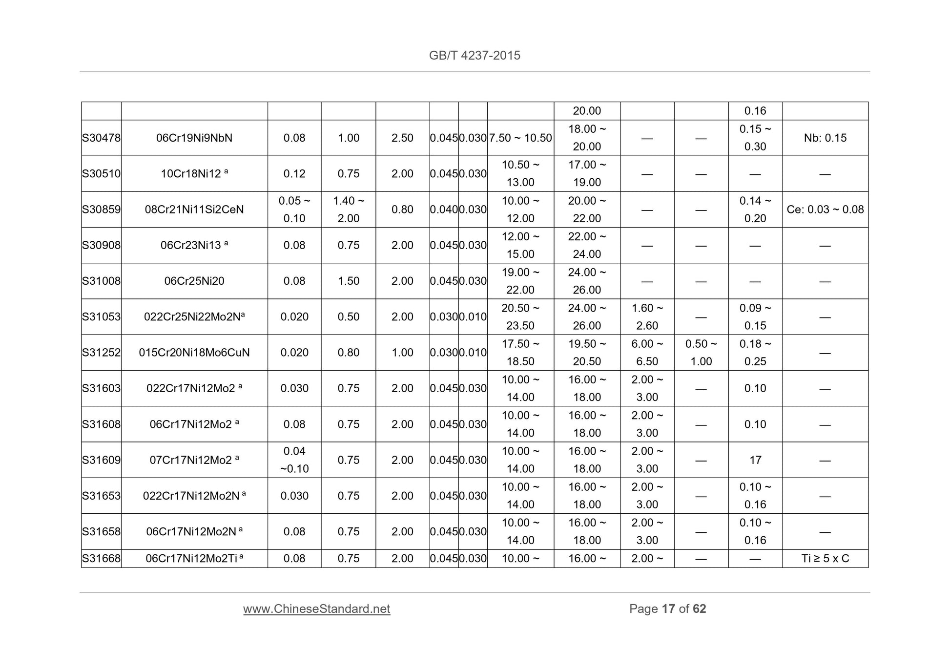 GB/T 4237-2015 Page 10