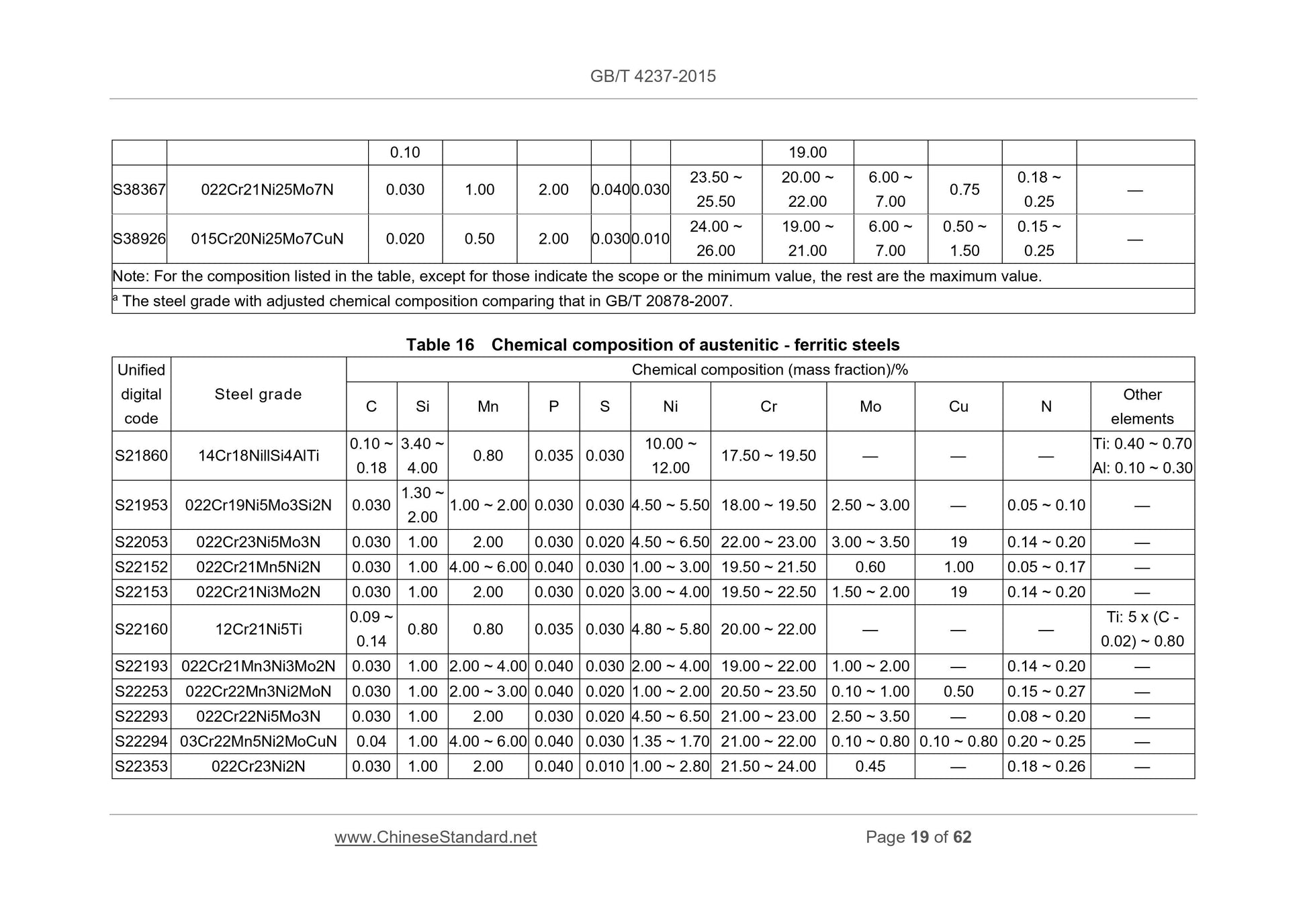 GB/T 4237-2015 Page 12