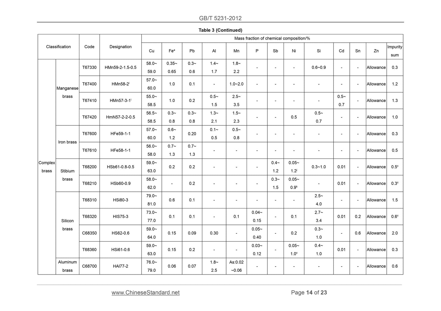 GB/T 5231-2012 Page 10