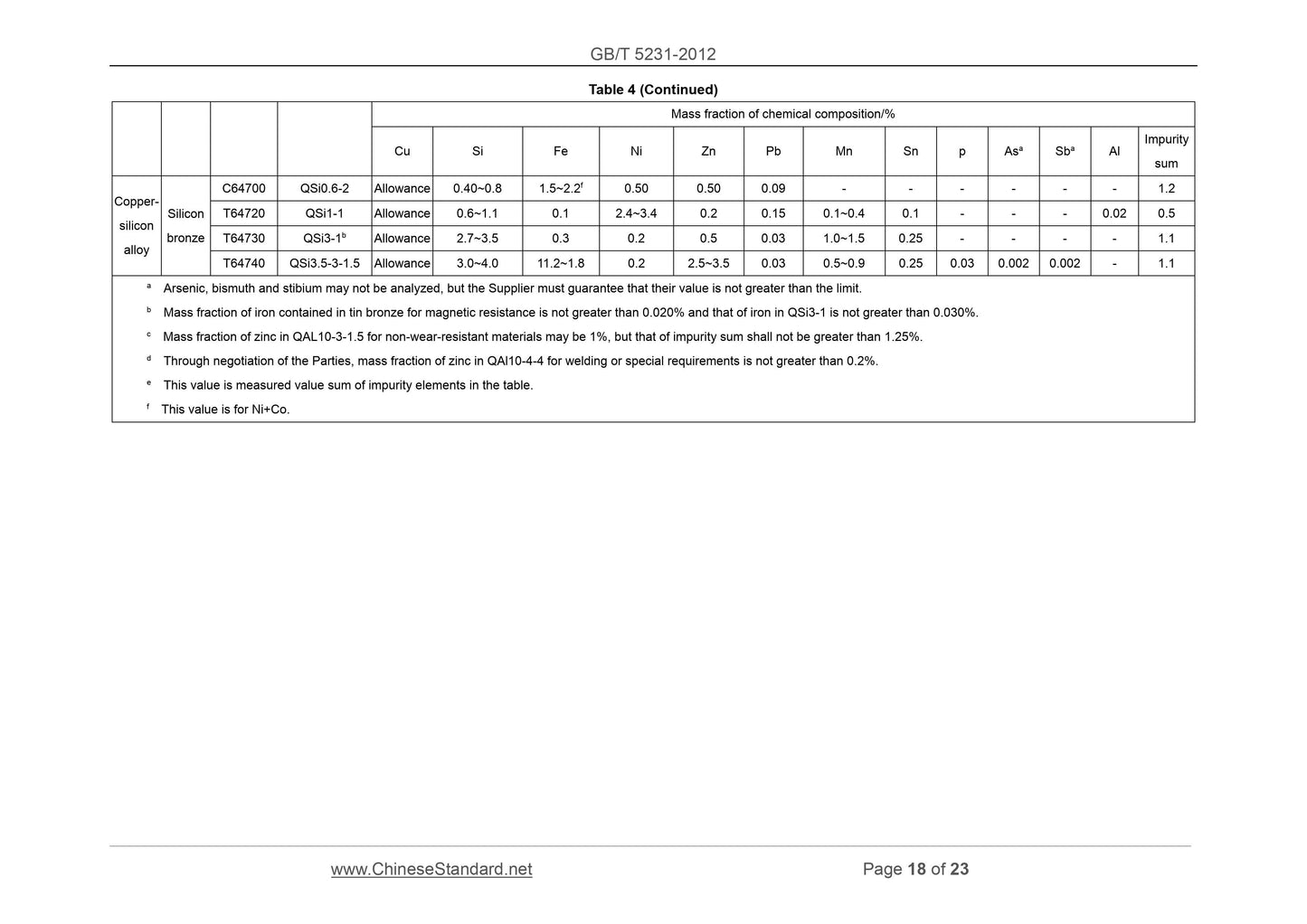 GB/T 5231-2012 Page 12