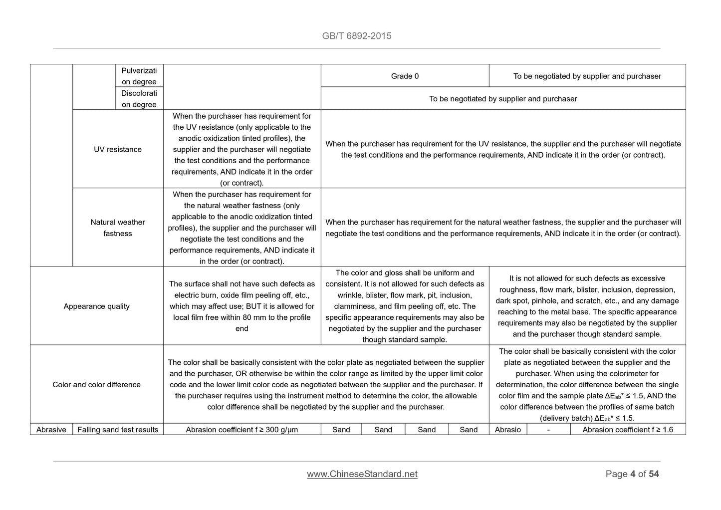 GB/T 6892-2015 Page 8