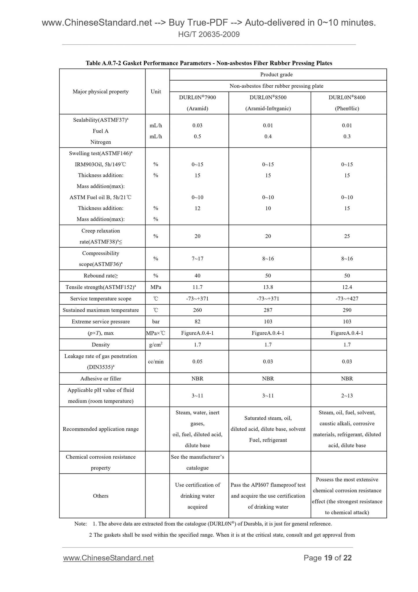 HG/T 20635-2009 Page 11