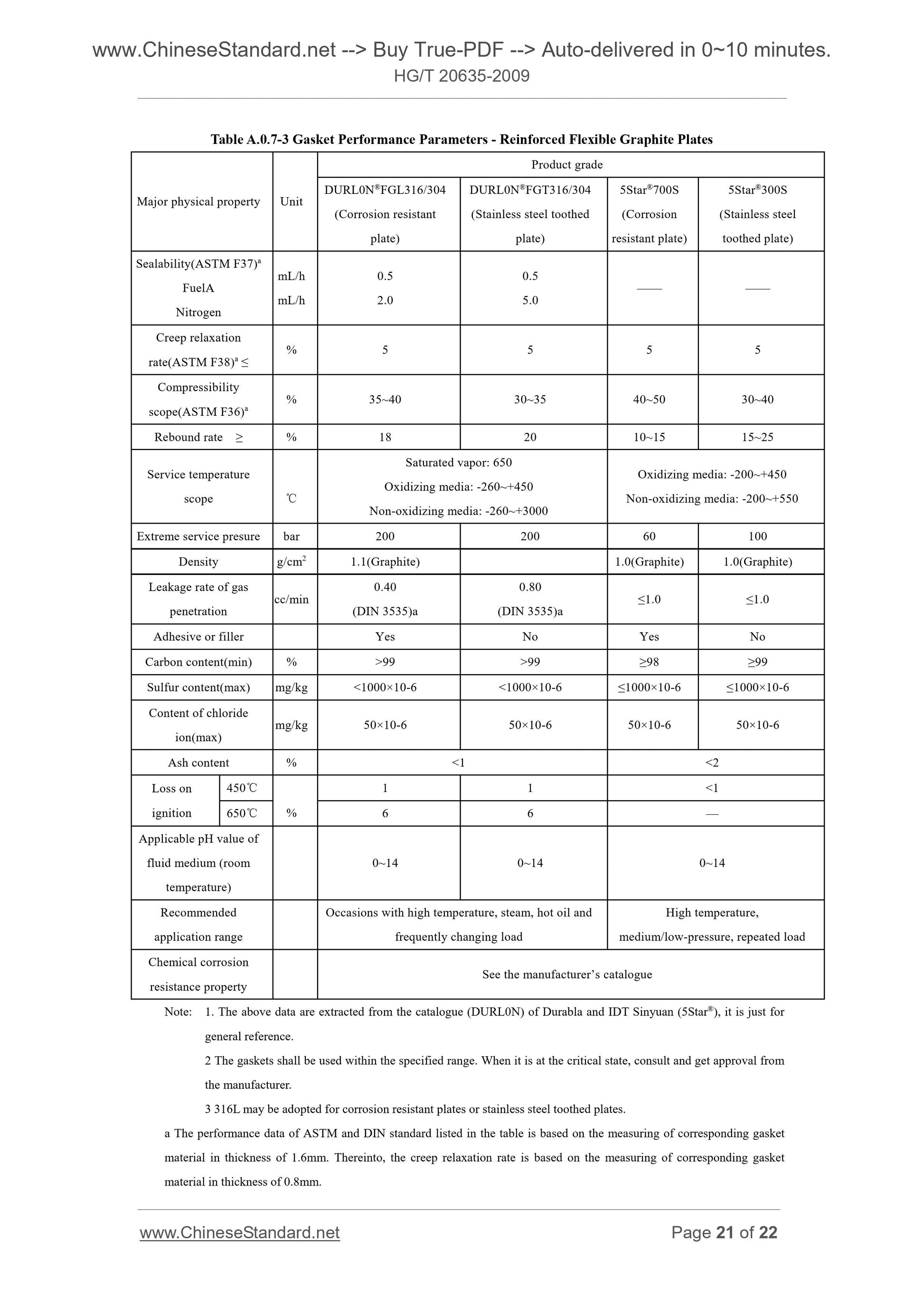 HG/T 20635-2009 Page 12