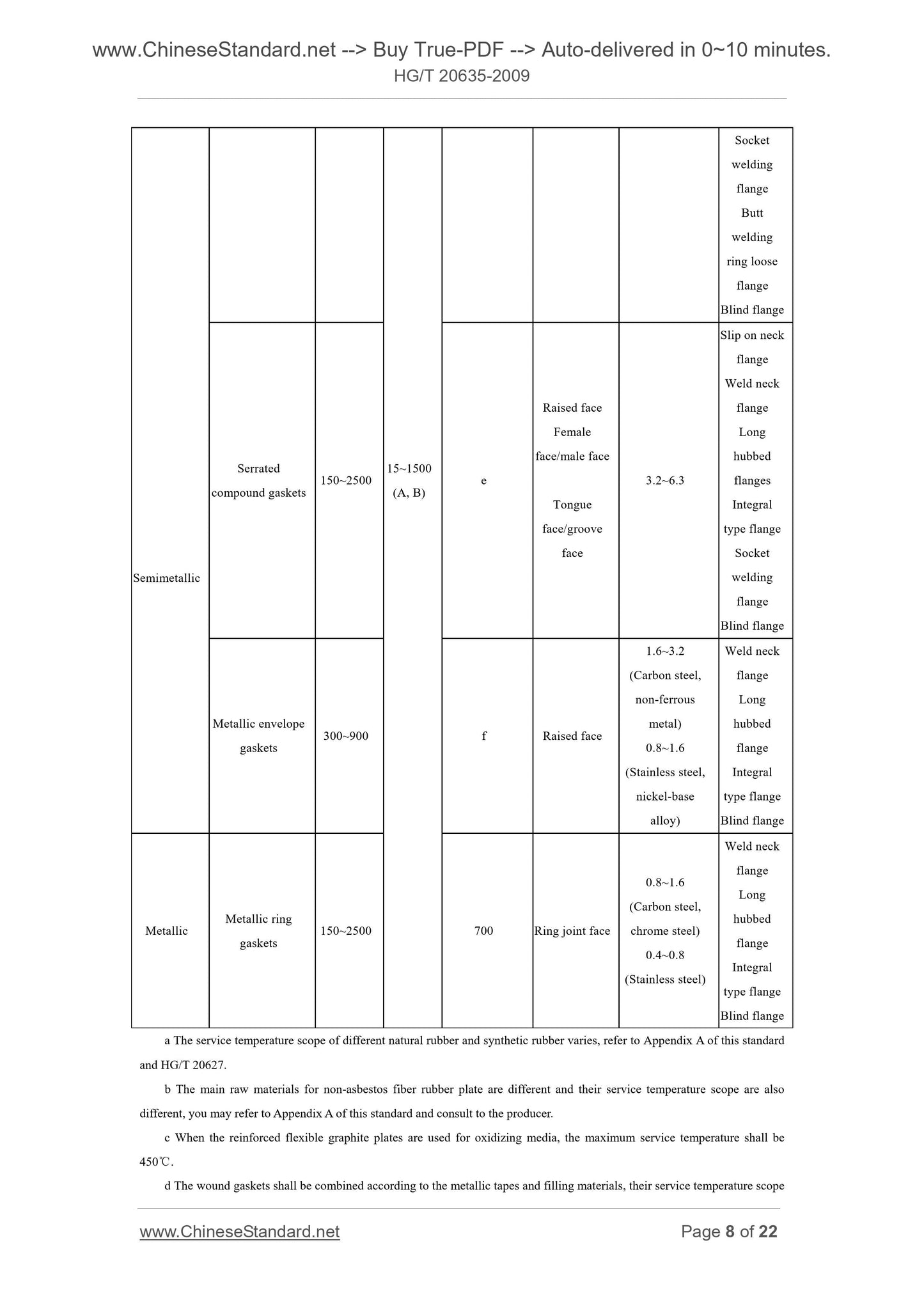 HG/T 20635-2009 Page 5