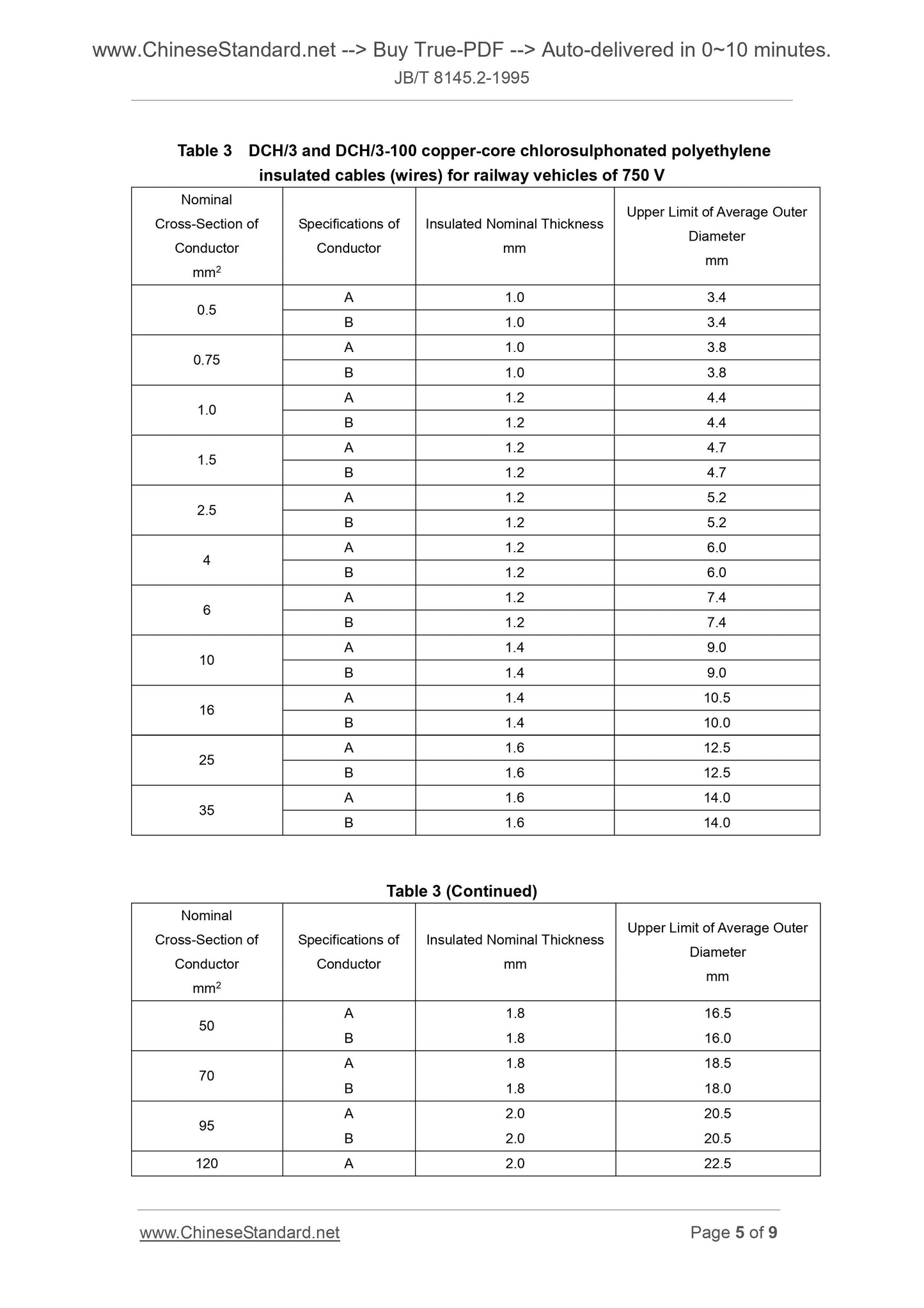 JB/T 8145.2-1995 Page 4