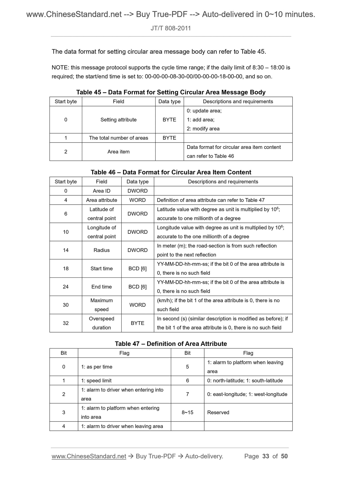 JT/T 808-2011 Page 12