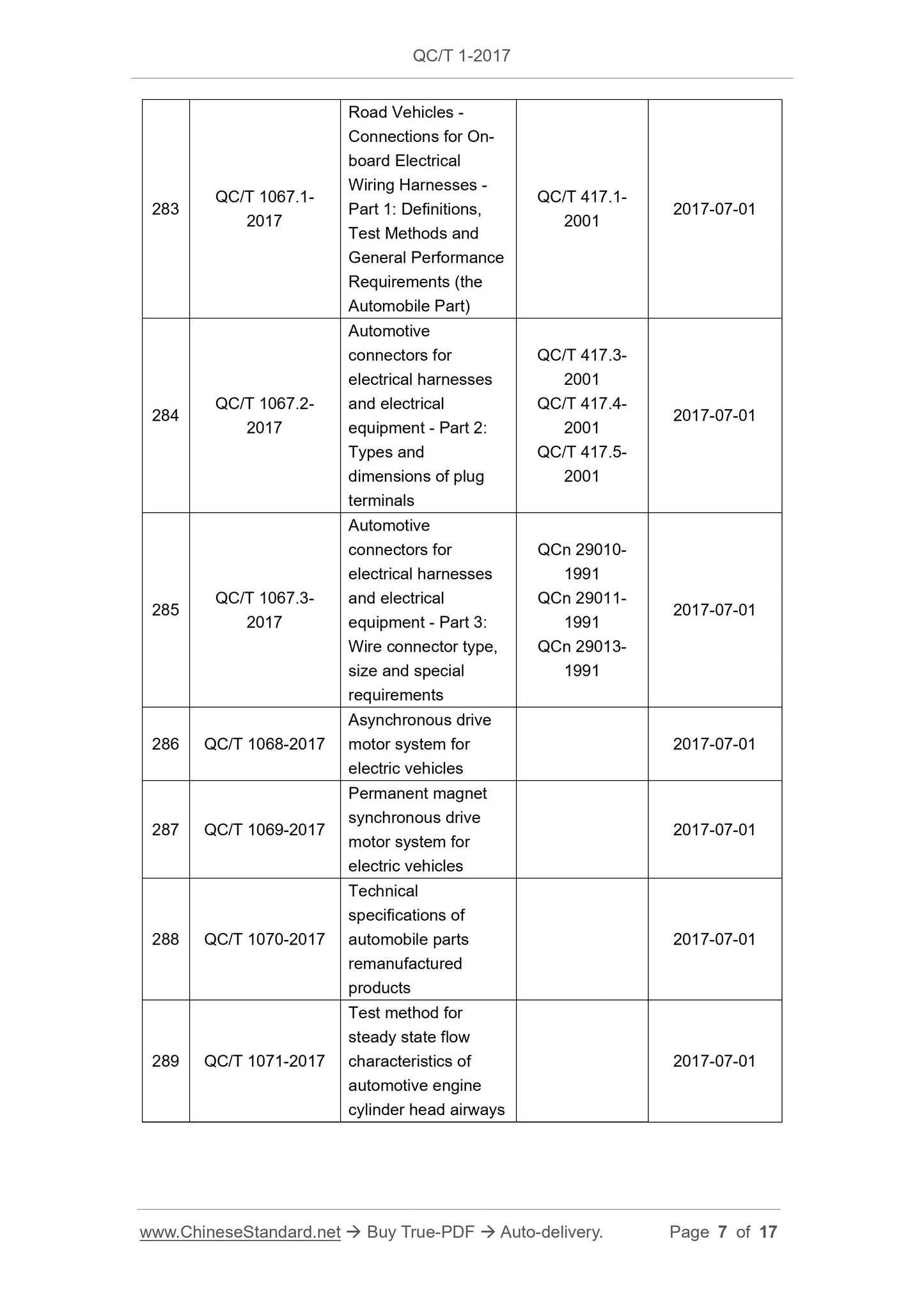 QC/T 1-2017 Page 7