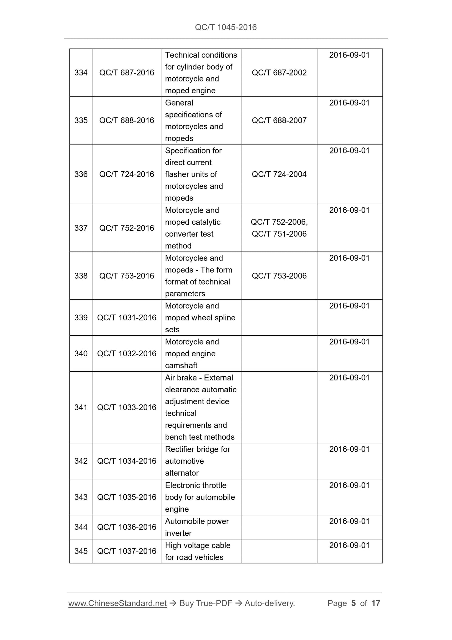 QC/T 1045-2016 Page 5