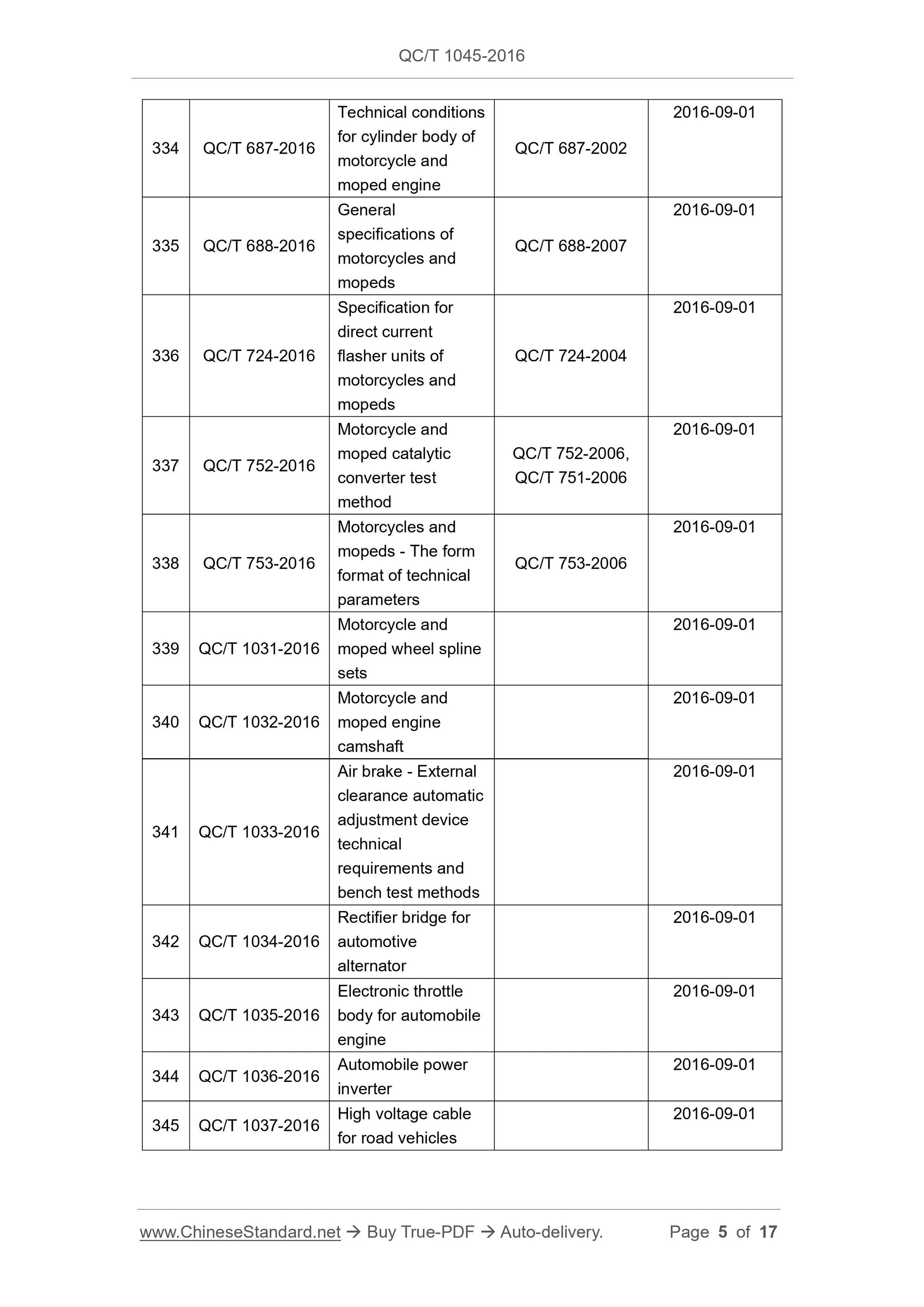 QC/T 1045-2016 Page 5