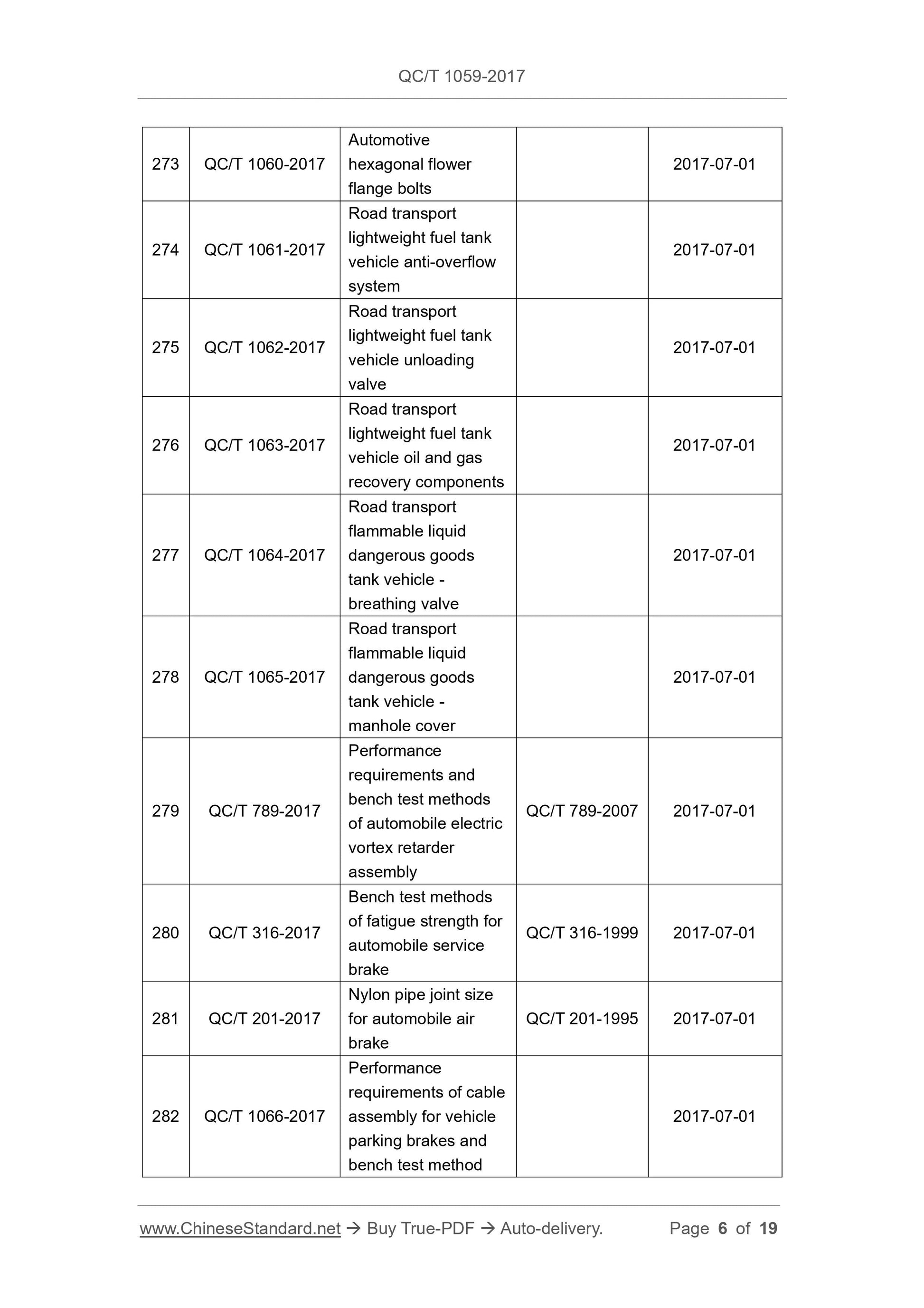 QC/T 1059-2017 Page 6