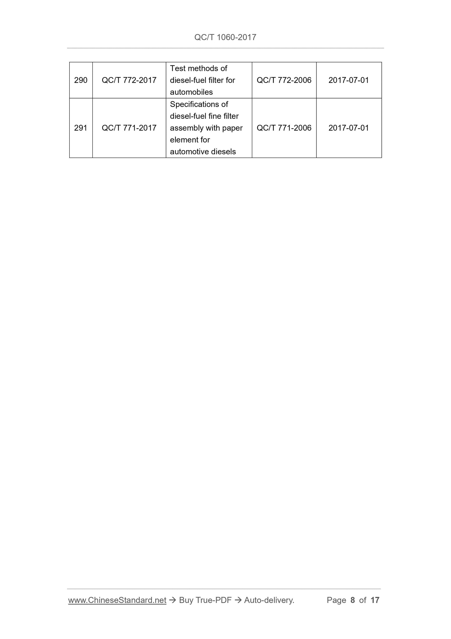 QC/T 1060-2017 Page 8