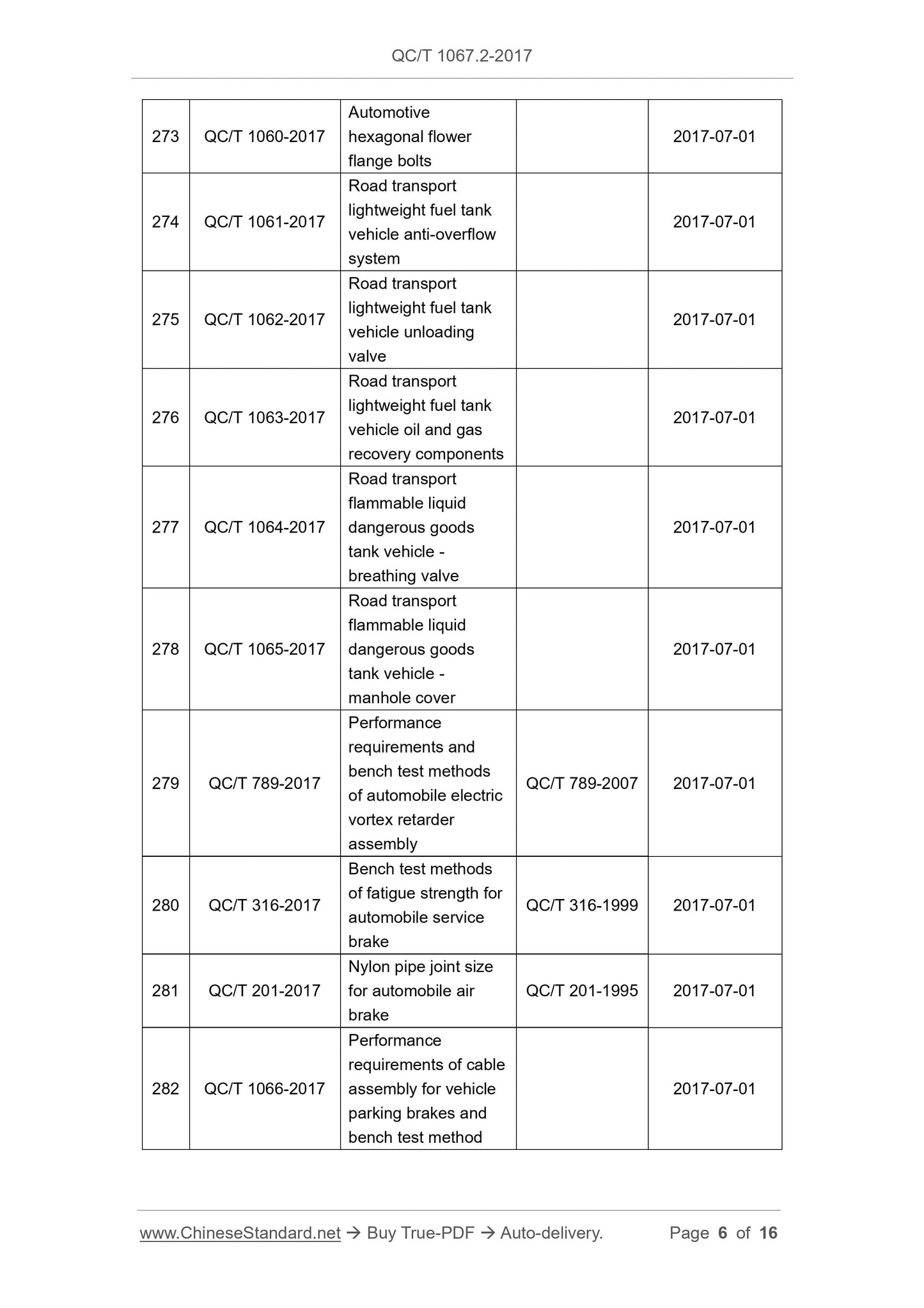 QC/T 1067.2-2017 Page 6